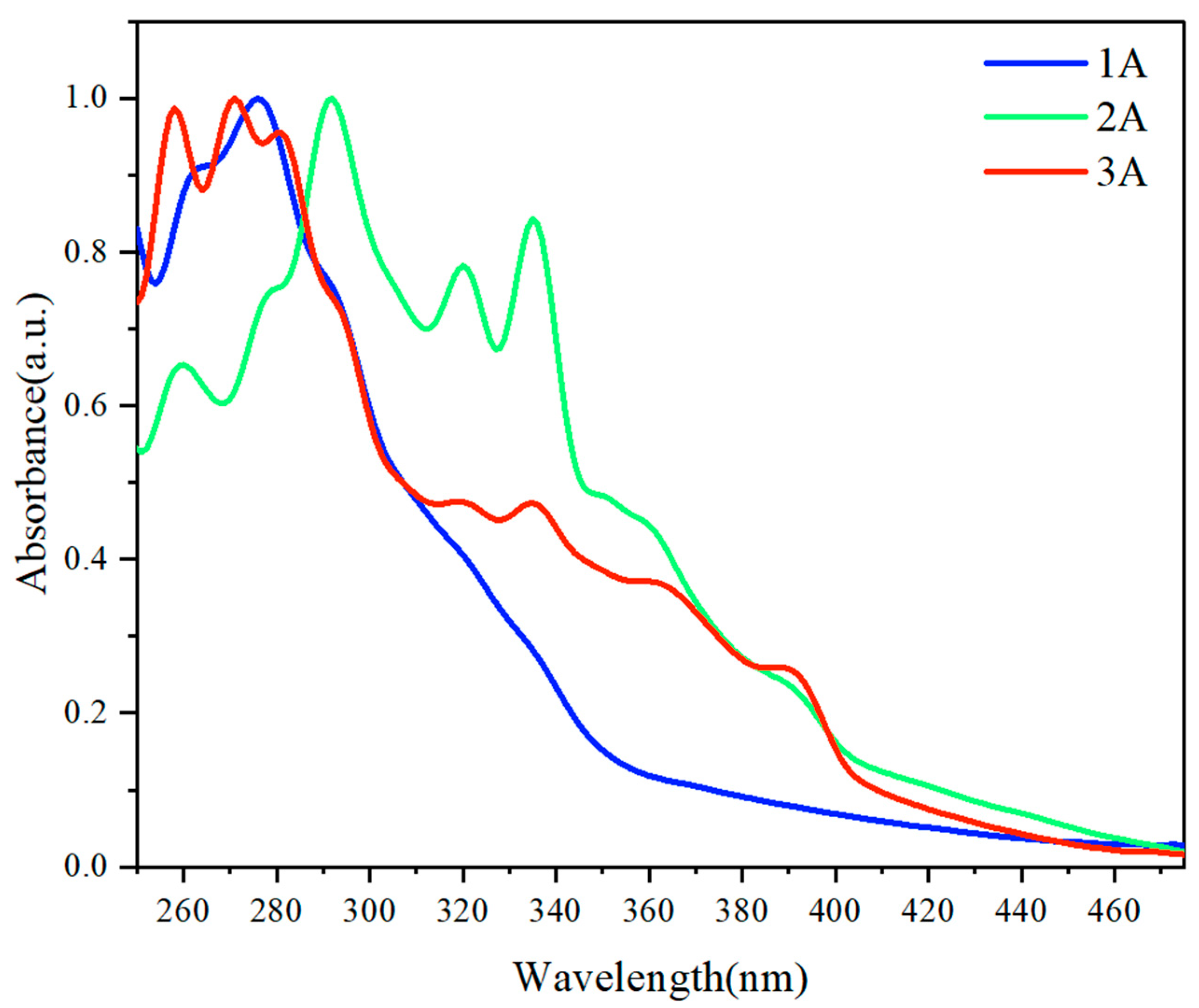 Molecules 29 05641 g004