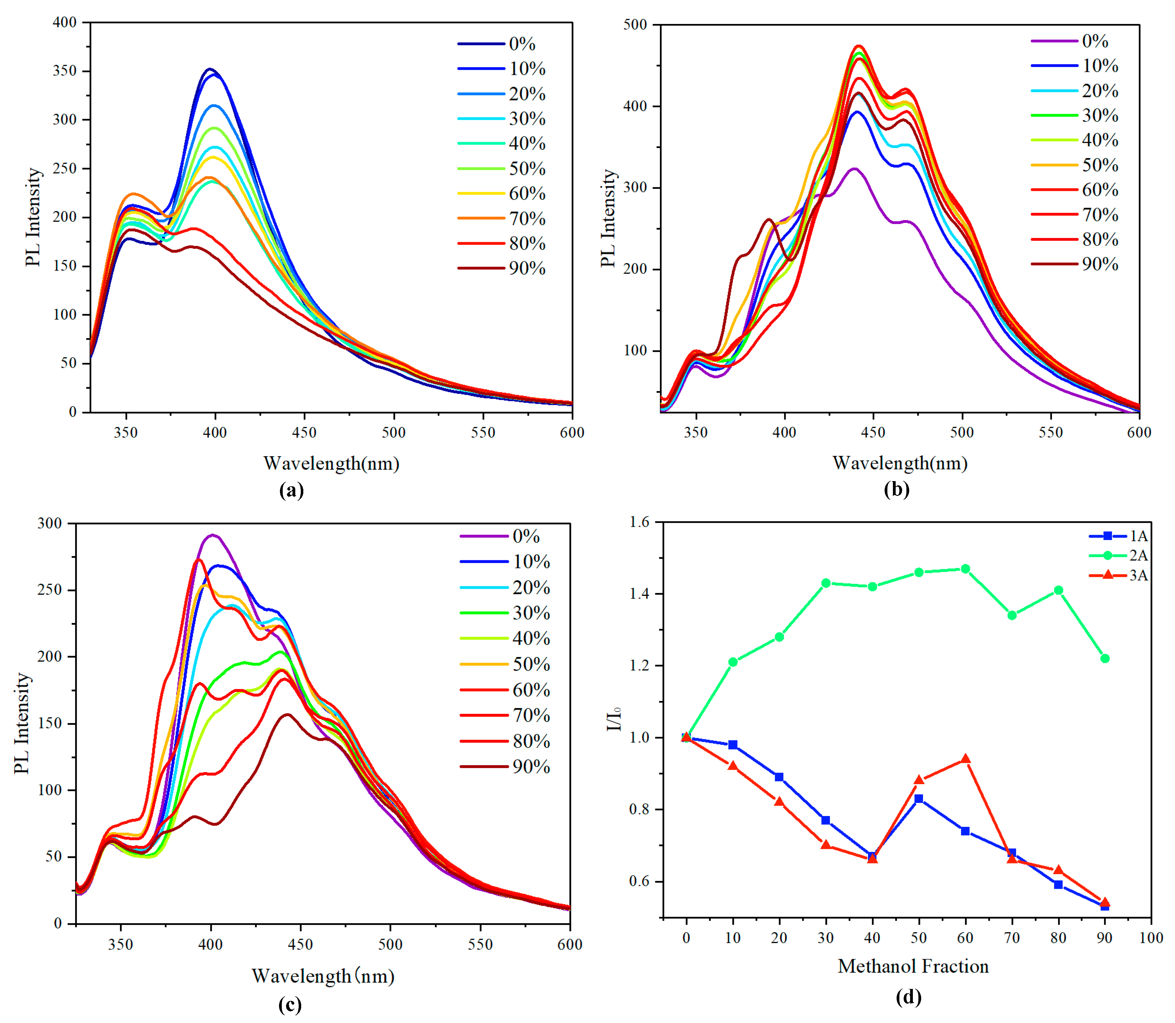 Molecules 29 05641 g005