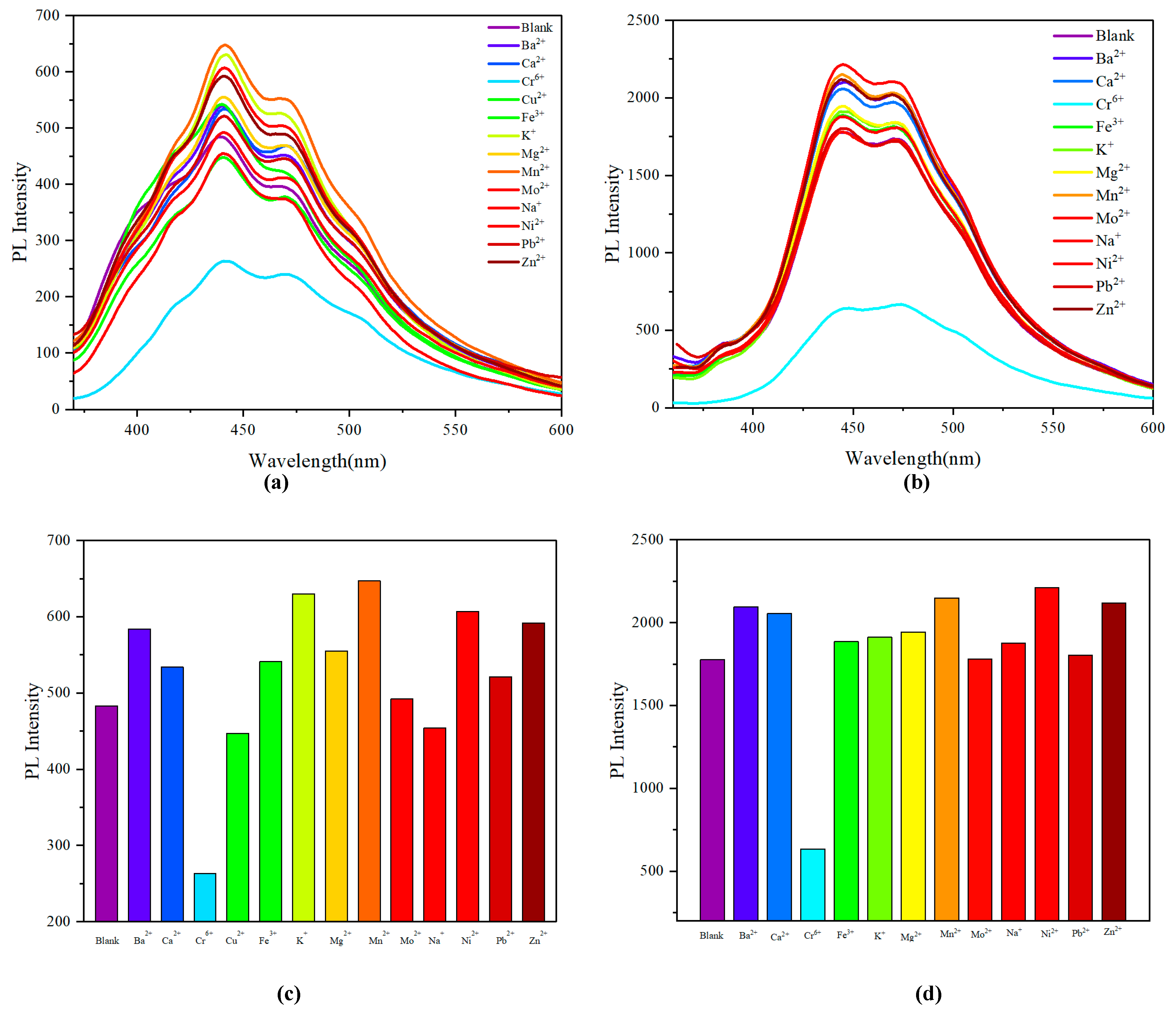Molecules 29 05641 g006