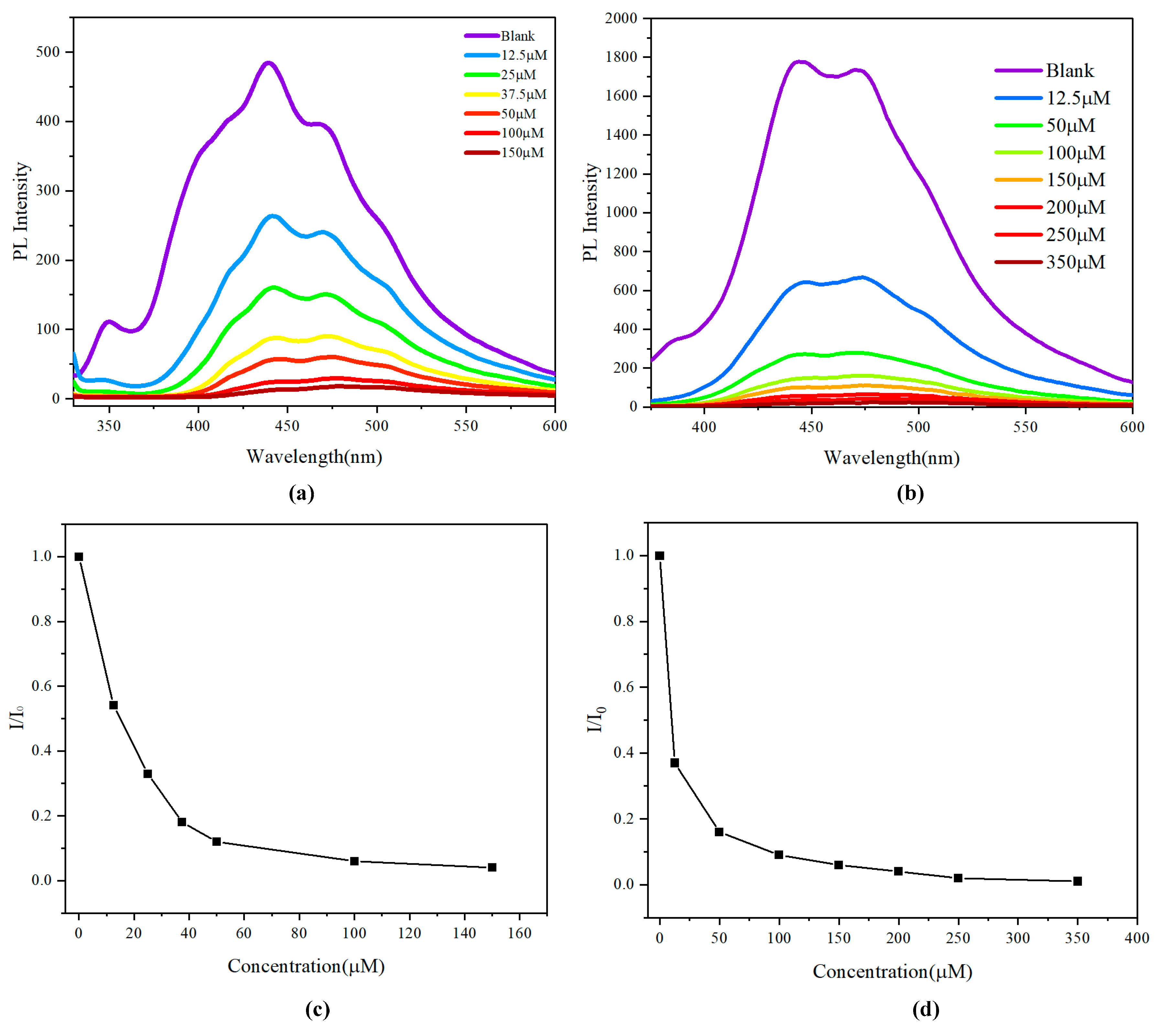 Molecules 29 05641 g007