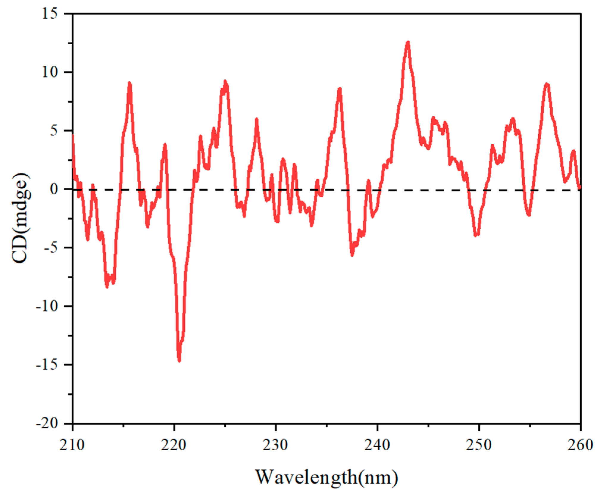 Molecules 29 05641 g008