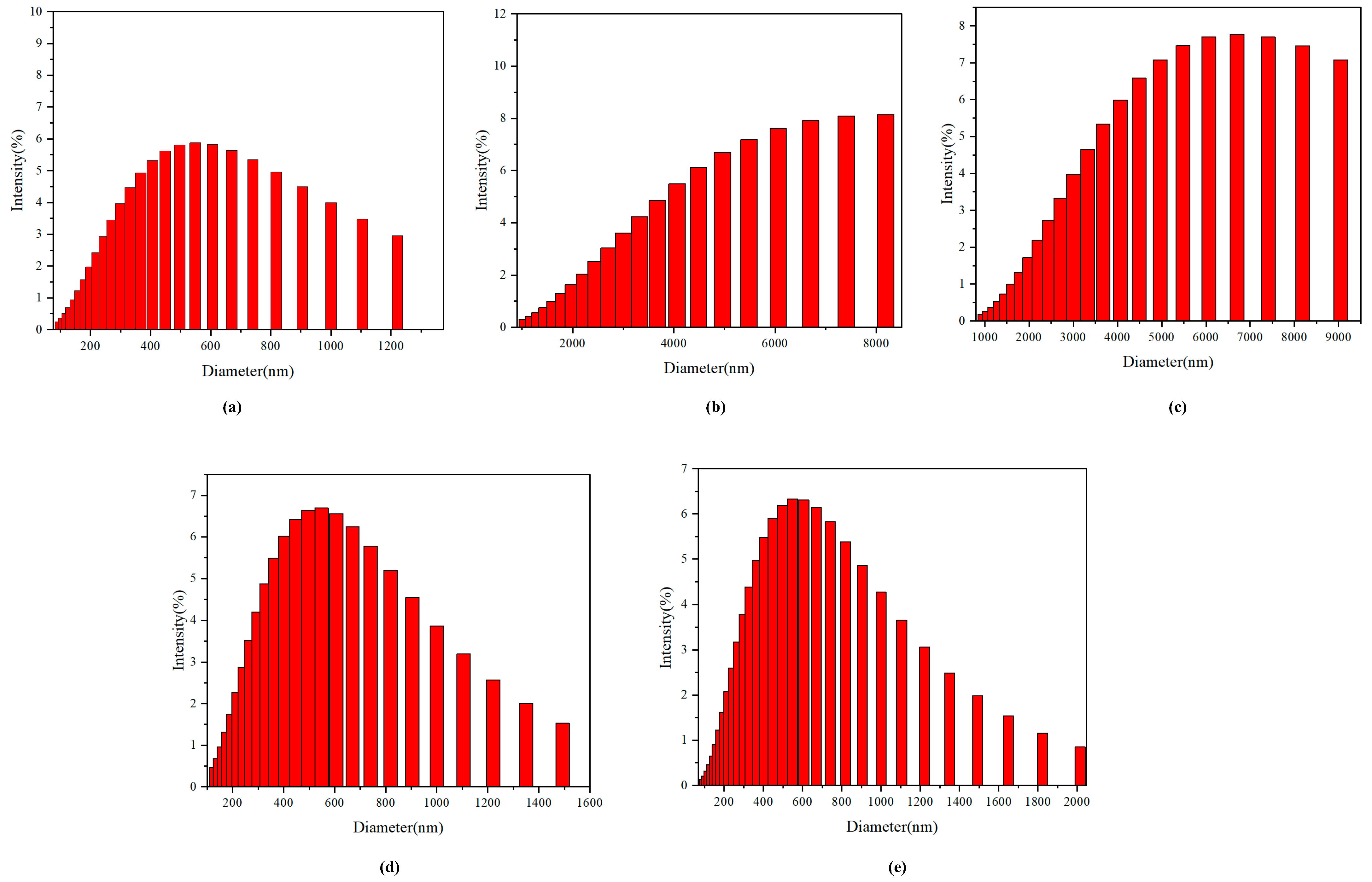 Molecules 29 05641 g010