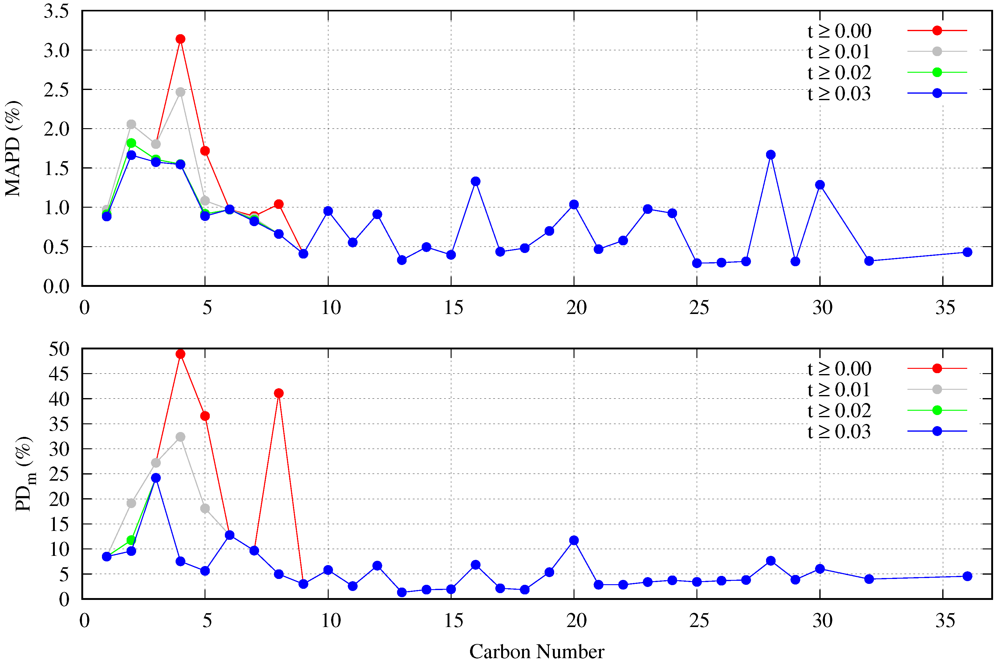 Molecules 29 05643 g008