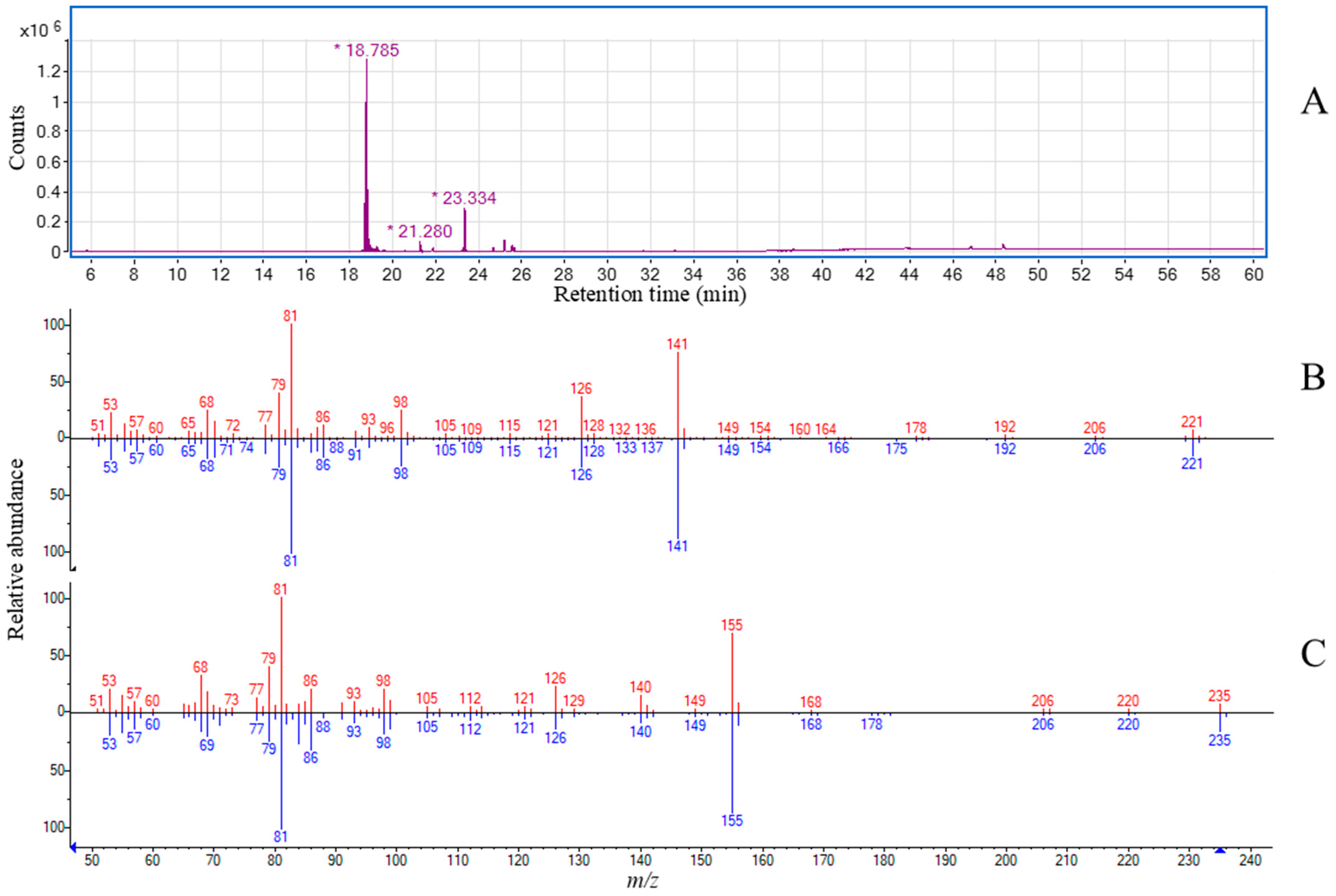 Molecules 29 05651 g002 Molecules 29 05651 g002