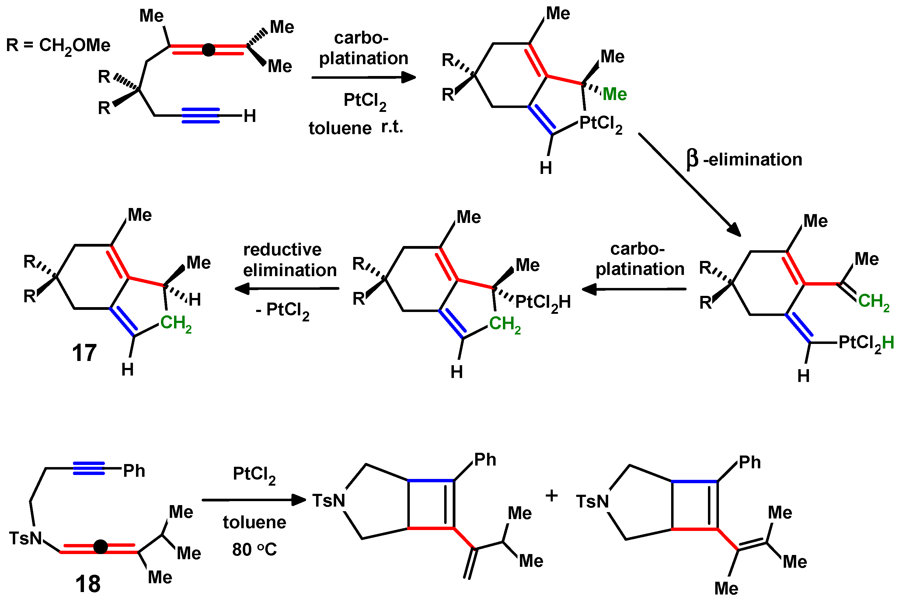 Molecules 29 05670 sch008 Molecules 29 05670 sch008