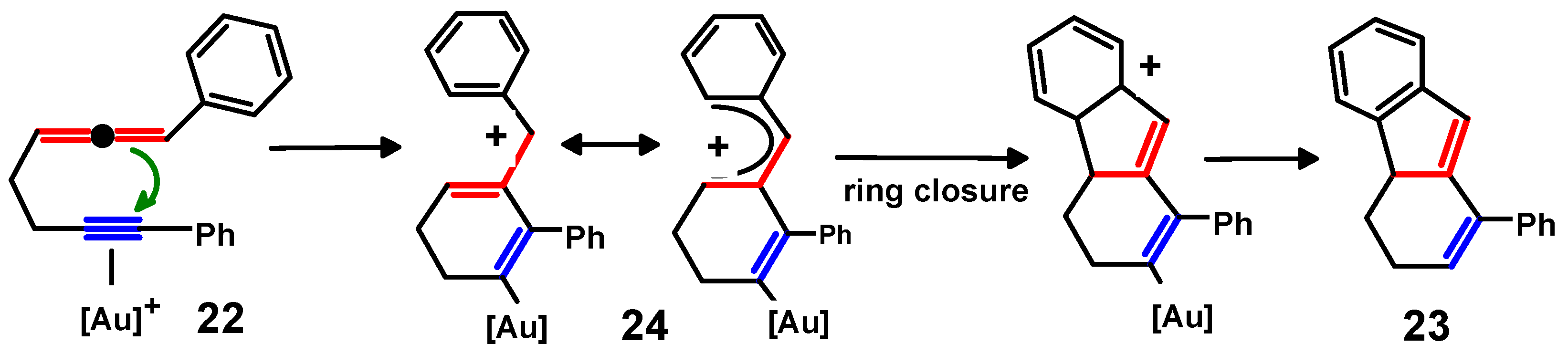 Molecules 29 05670 sch010 Molecules 29 05670 sch010
