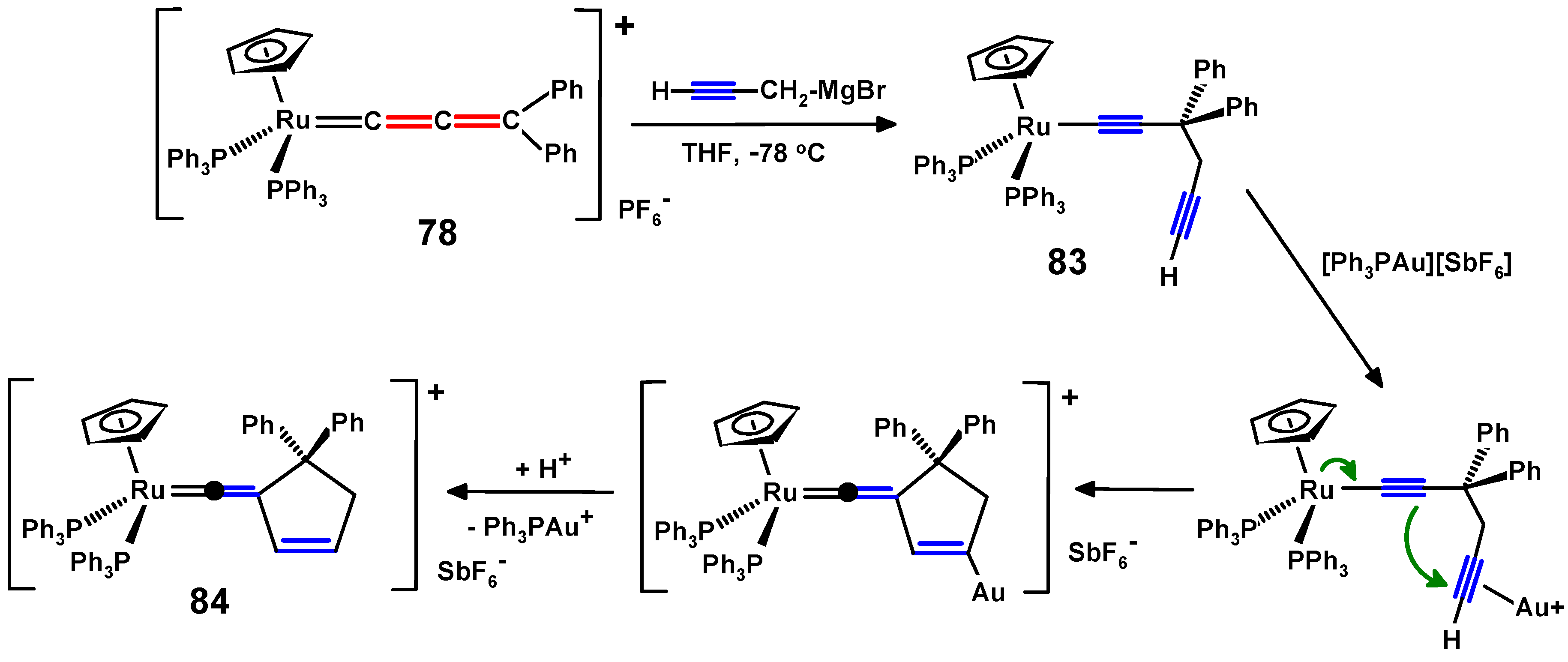 Molecules 29 05670 sch028 Molecules 29 05670 sch028
