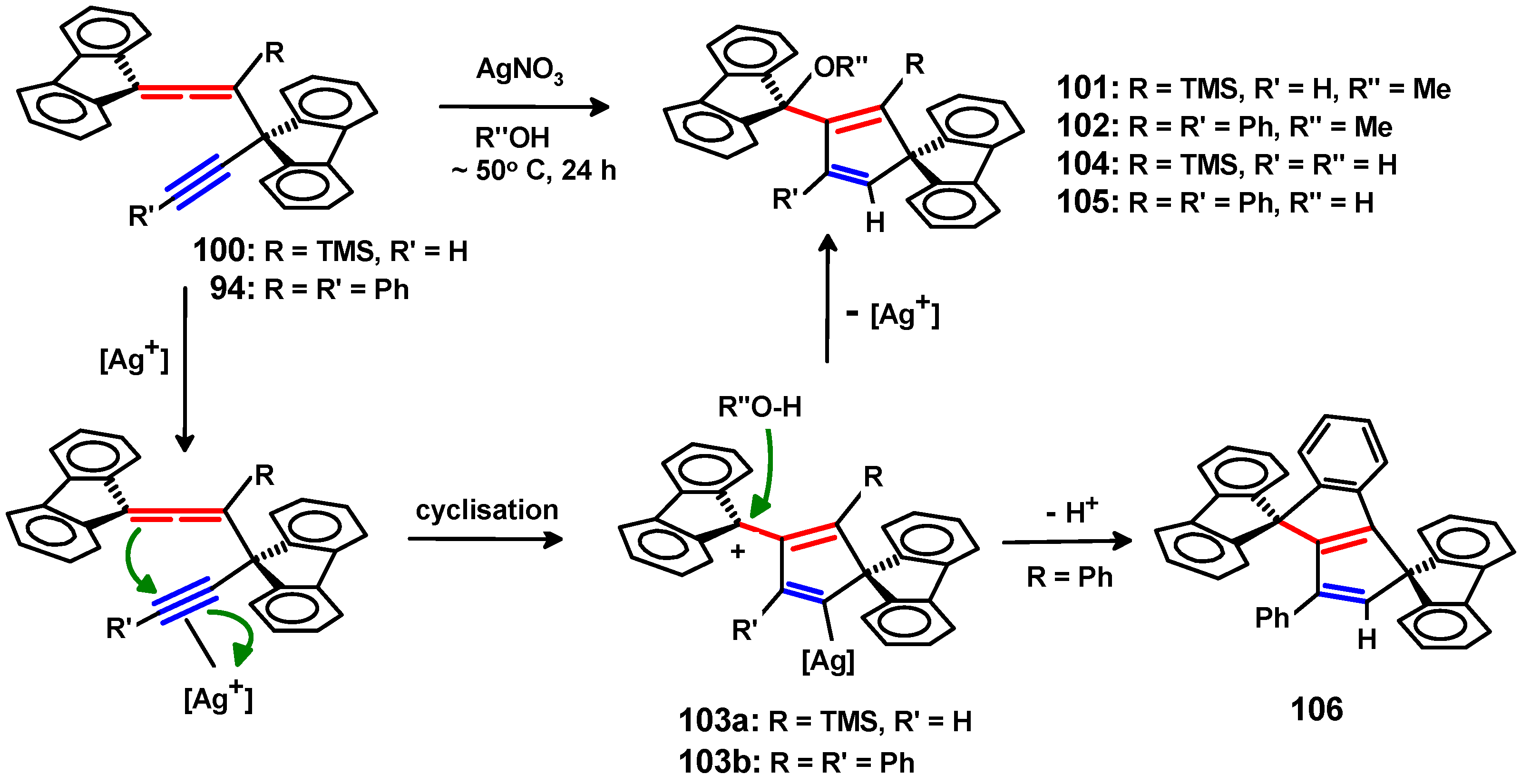 Molecules 29 05670 sch032 Molecules 29 05670 sch032