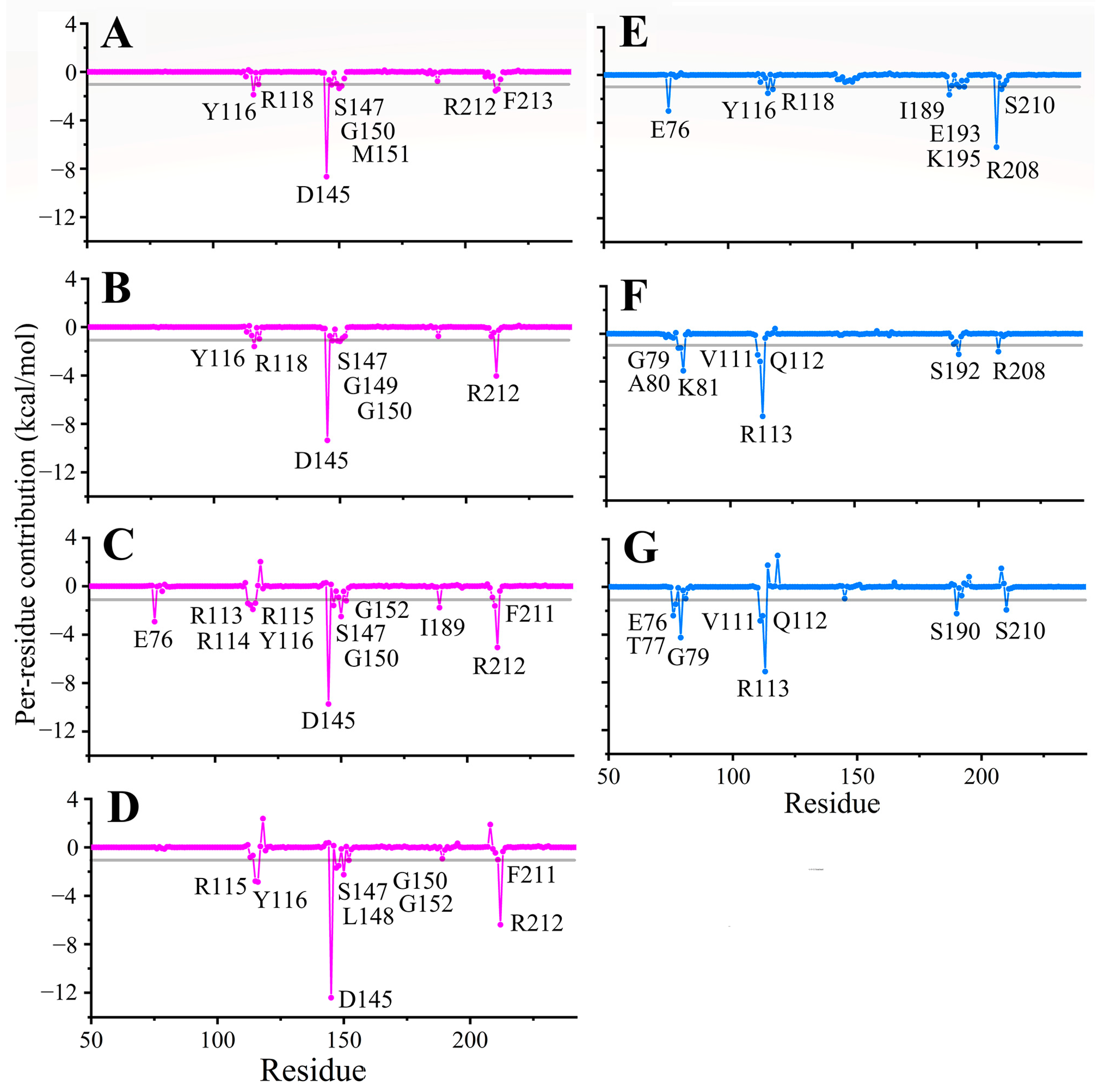 Molecules 29 05679 g006 Molecules 29 05679 g006