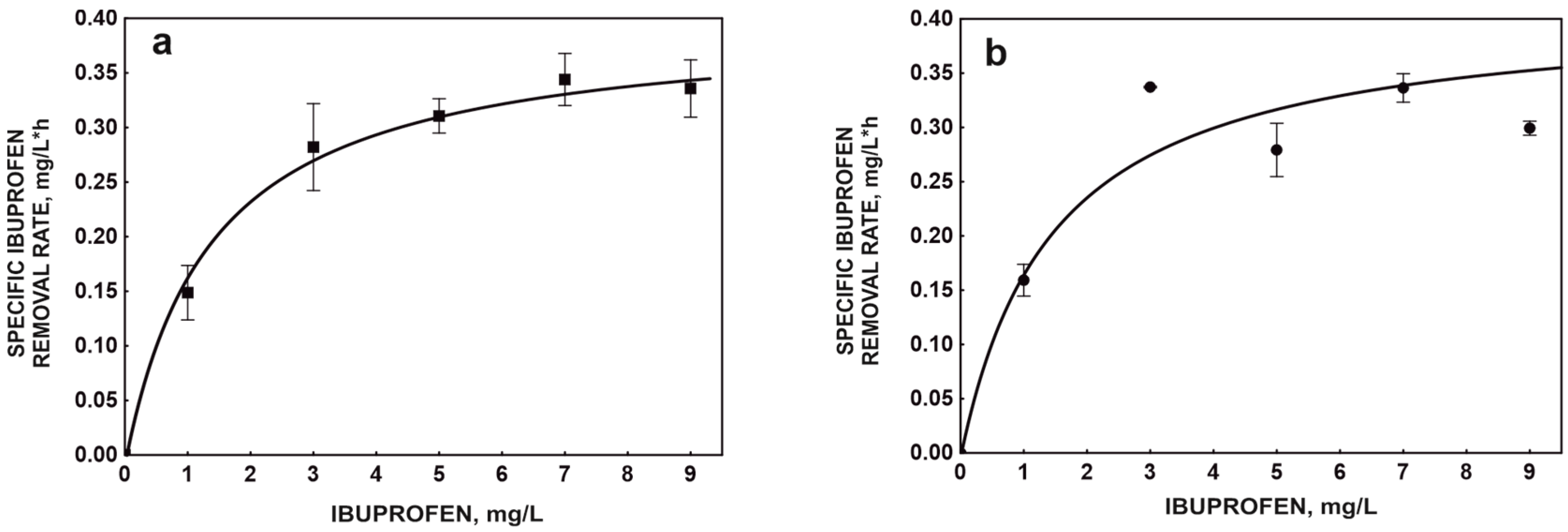 Molecules 29 05680 g001 Molecules 29 05680 g001