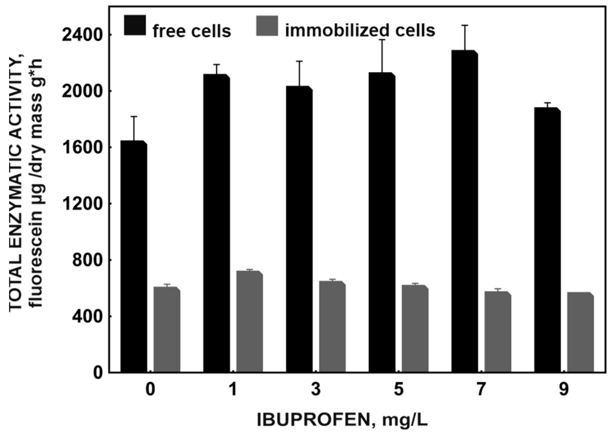 Molecules 29 05680 g002 Molecules 29 05680 g002