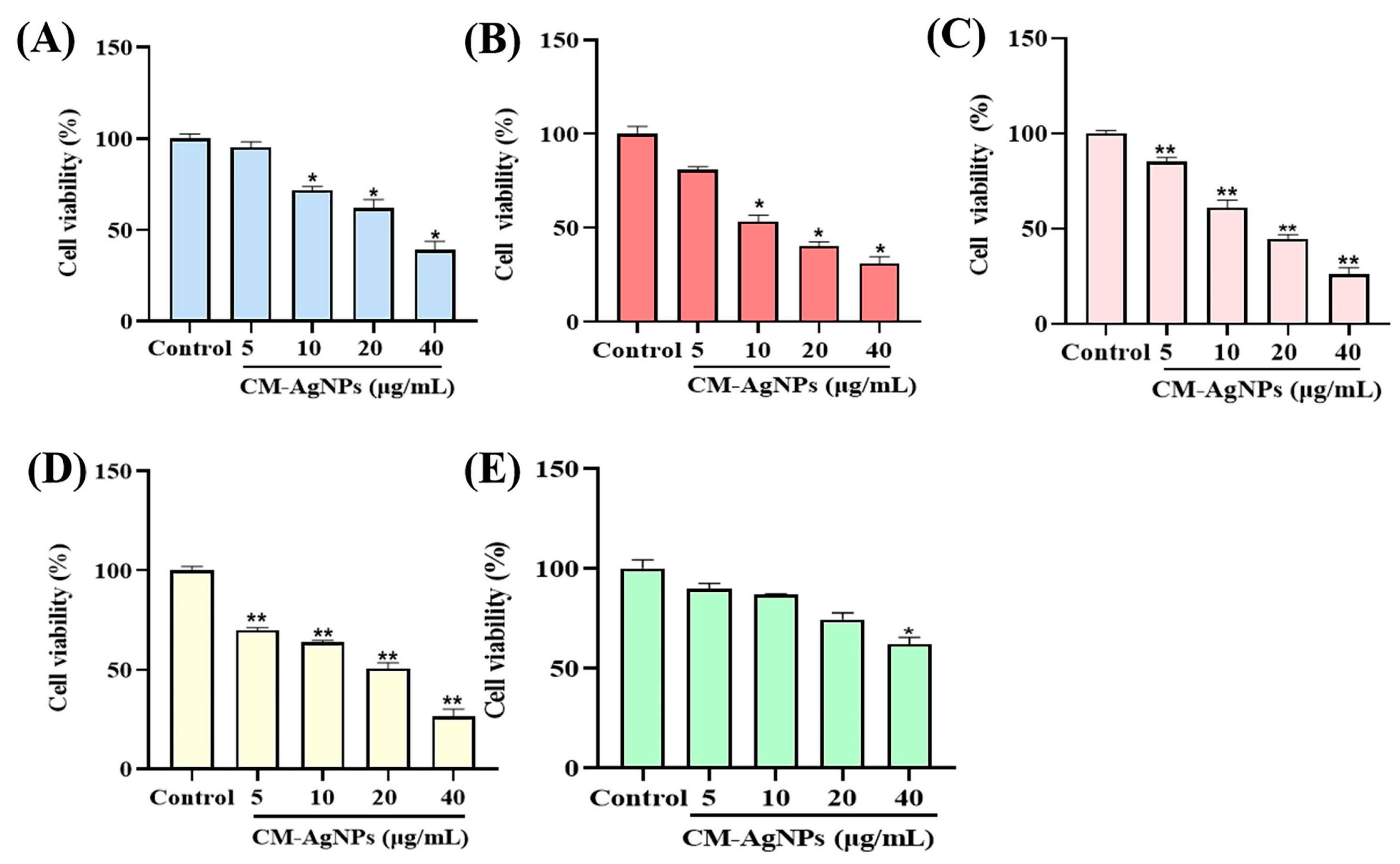 Molecules 29 05682 g008