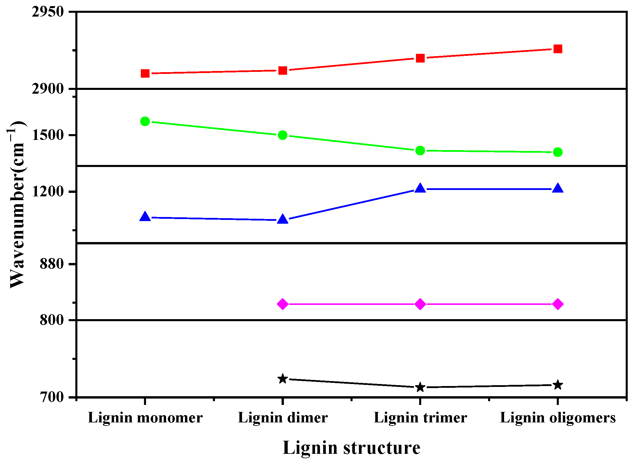 Molecules 29 05683 g016