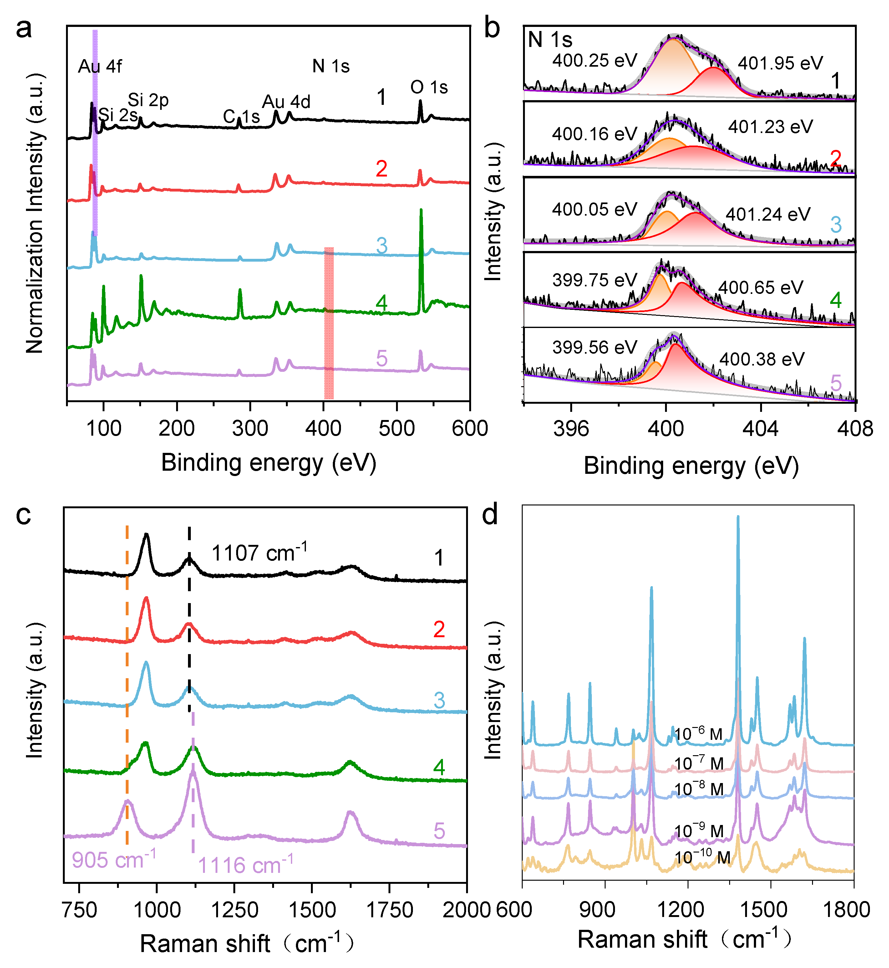 Molecules 29 05691 g002