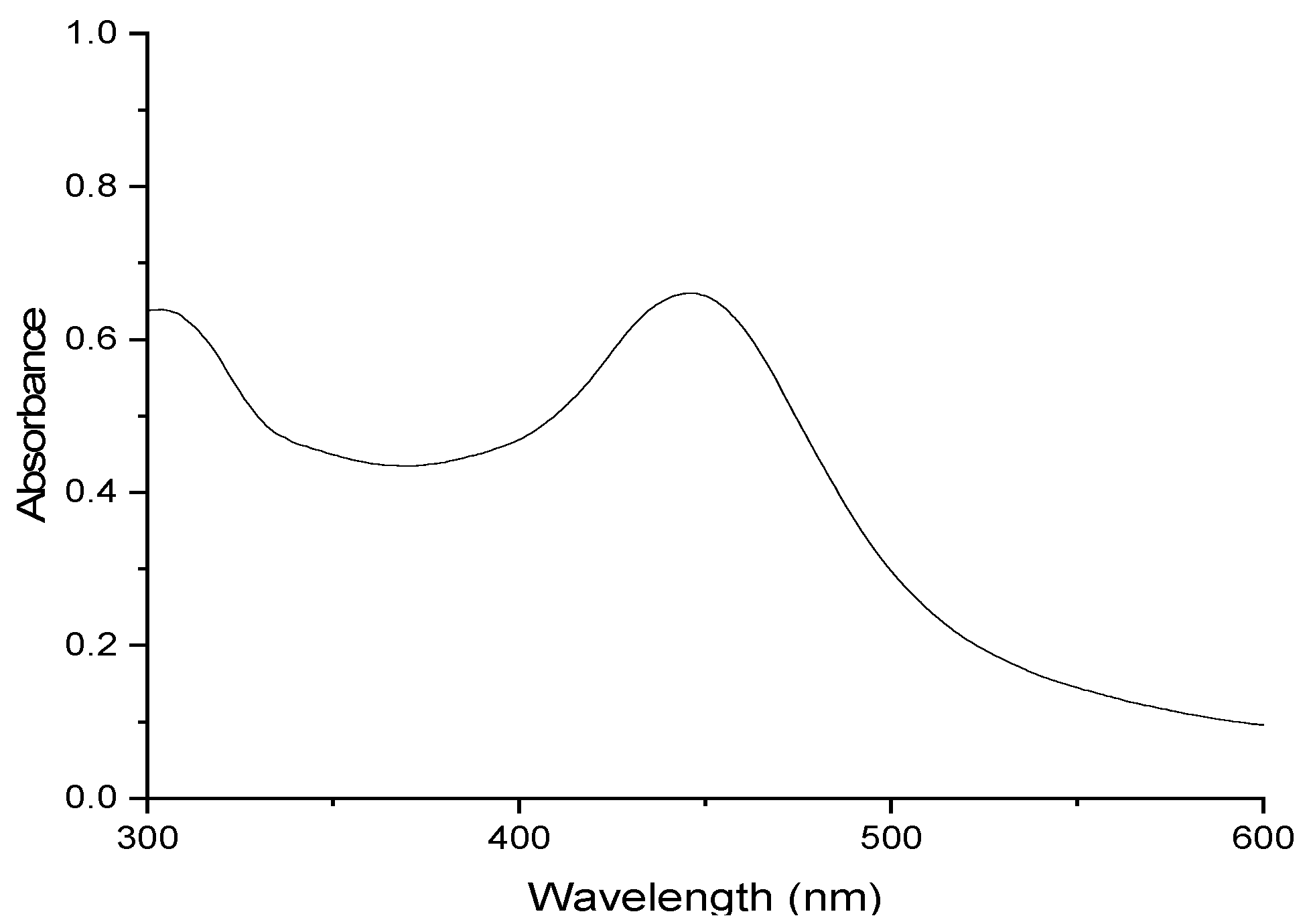 Molecules 29 05692 g004