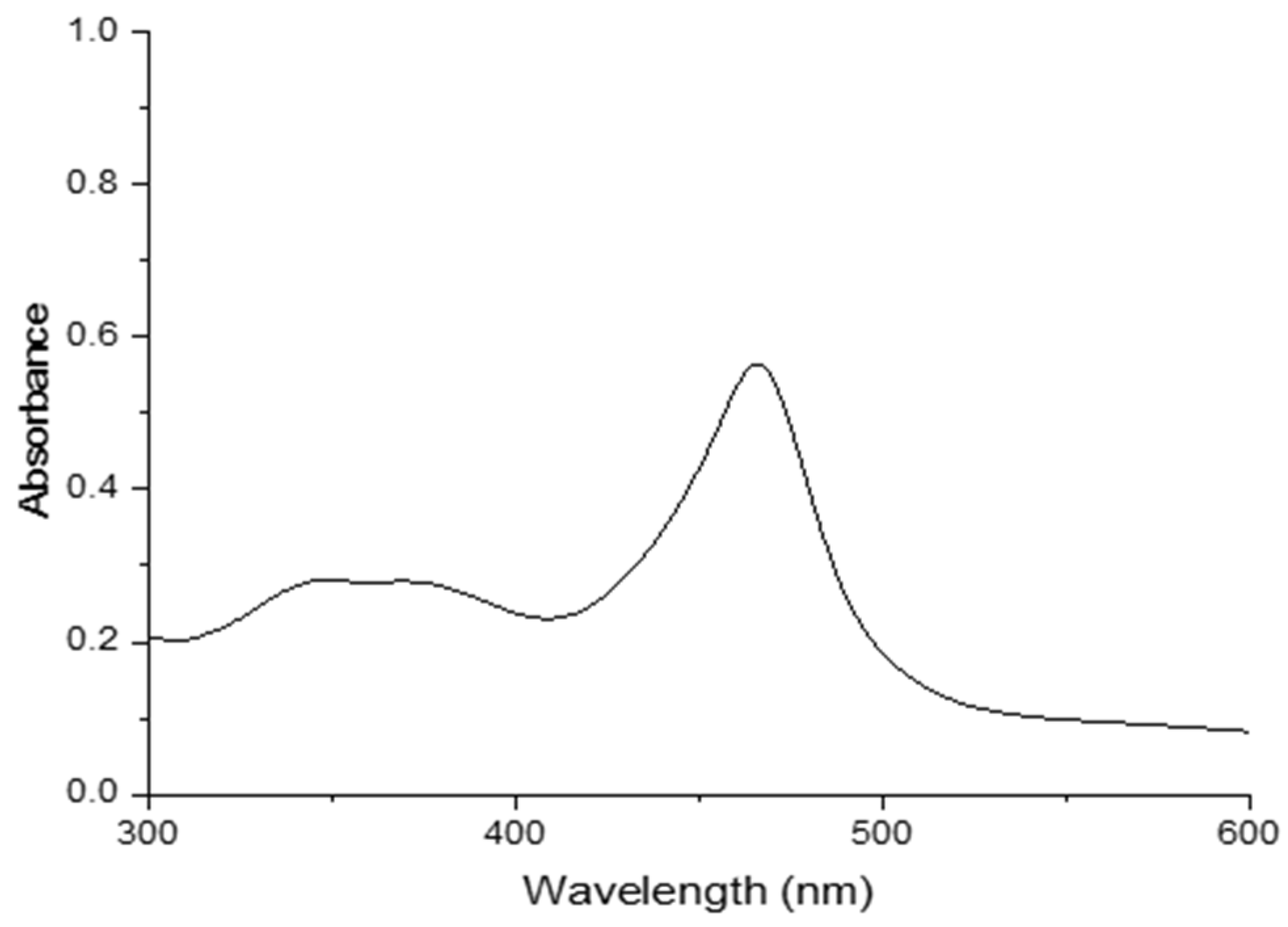 Molecules 29 05692 g005