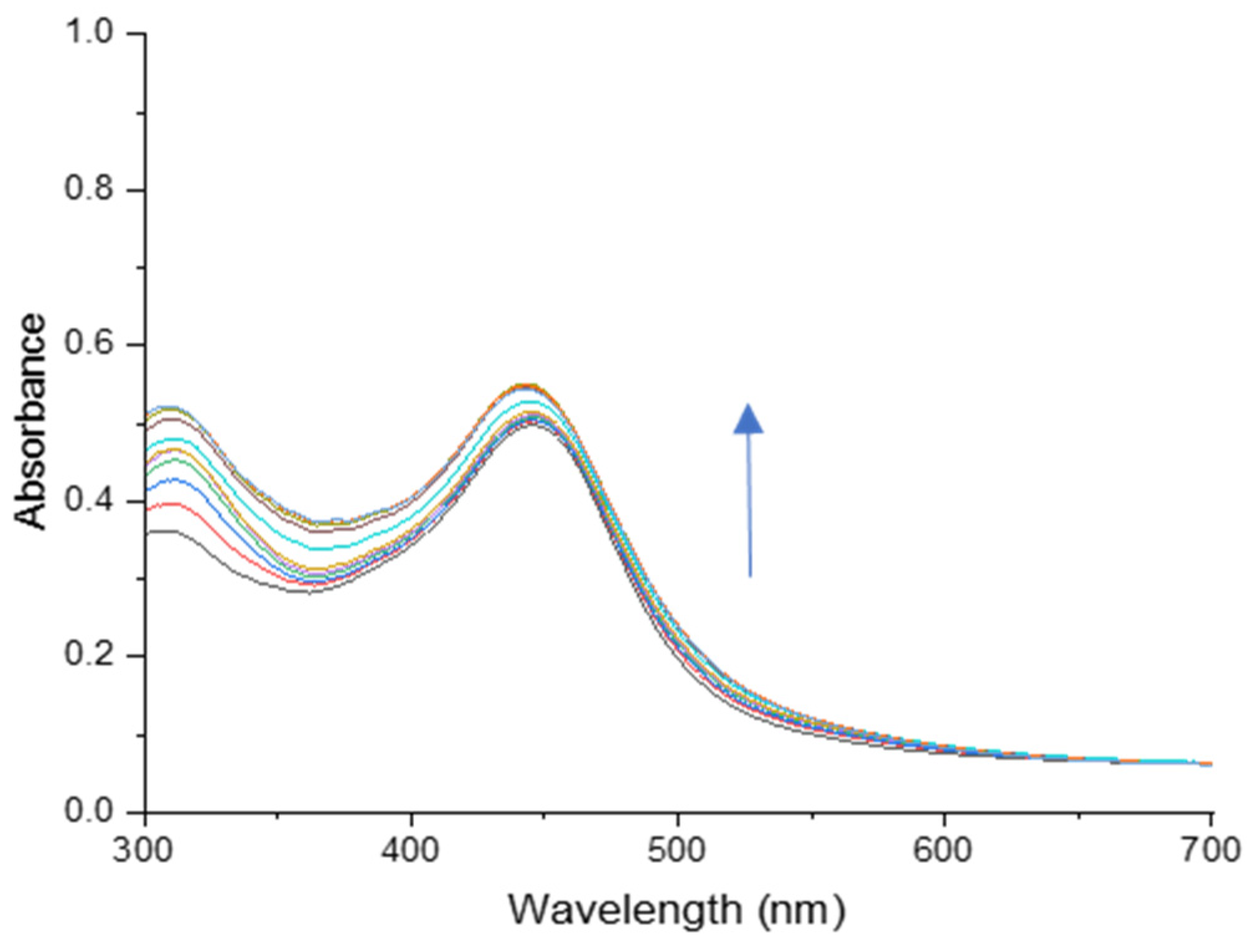 Molecules 29 05692 g006