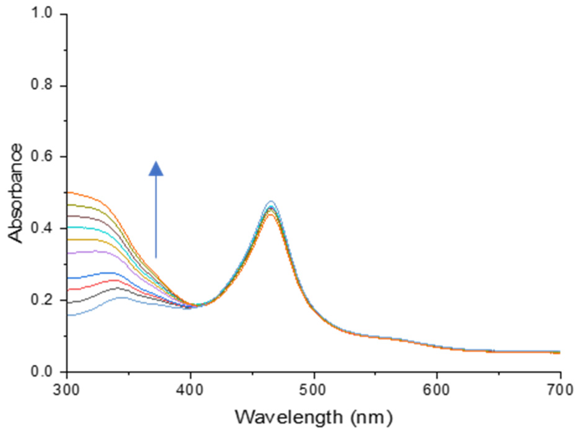 Molecules 29 05692 g008