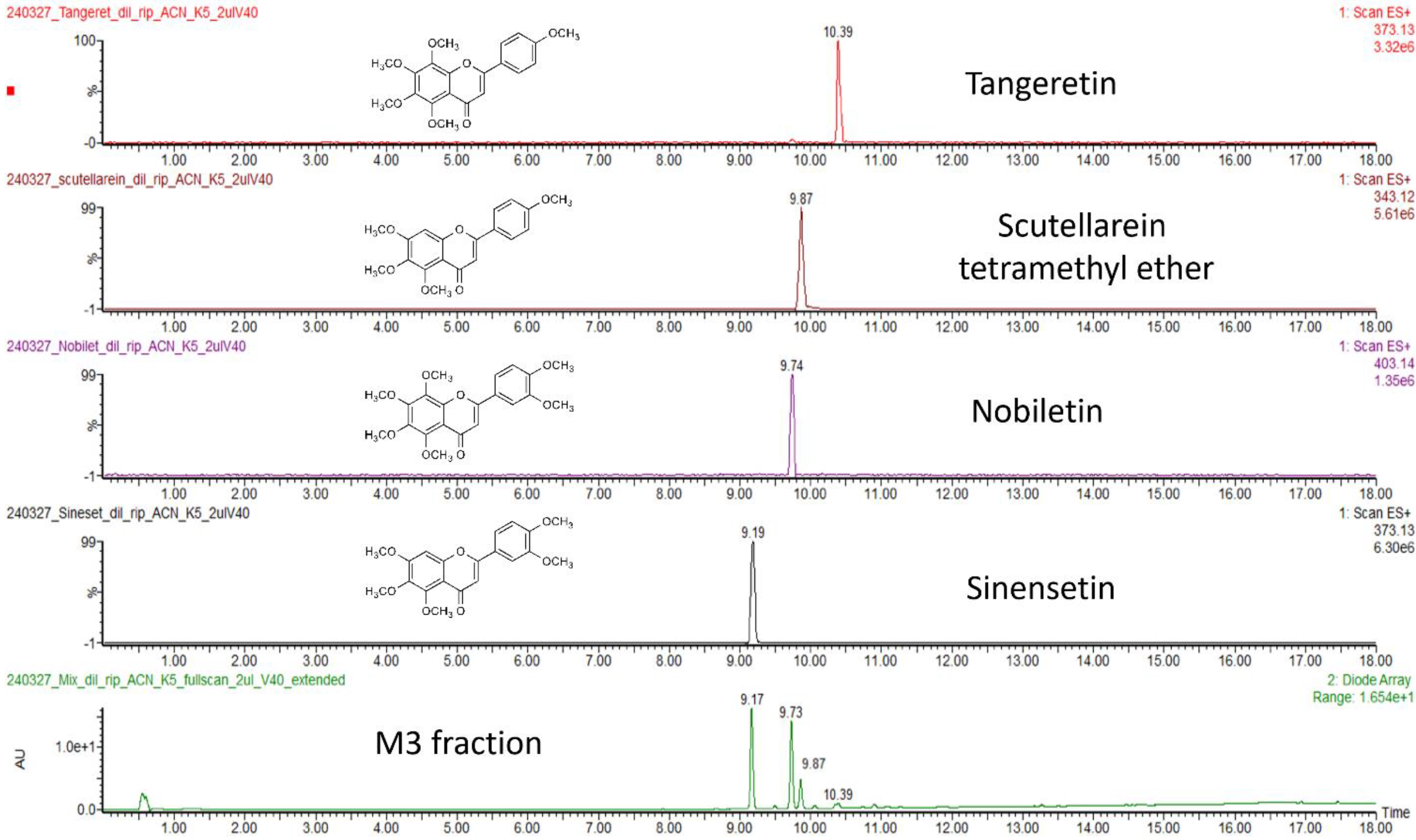Molecules 29 05693 g003