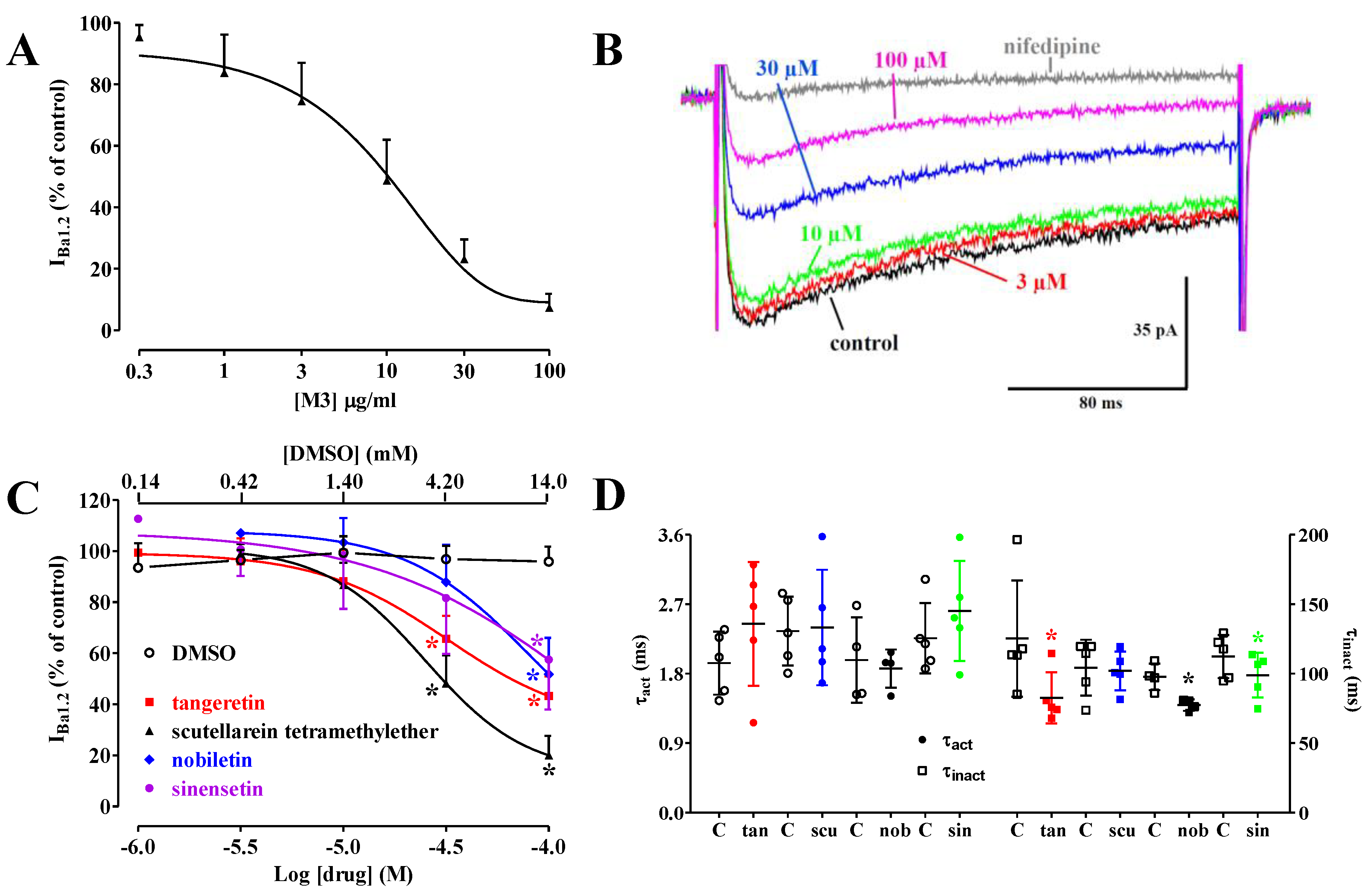 Molecules 29 05693 g006