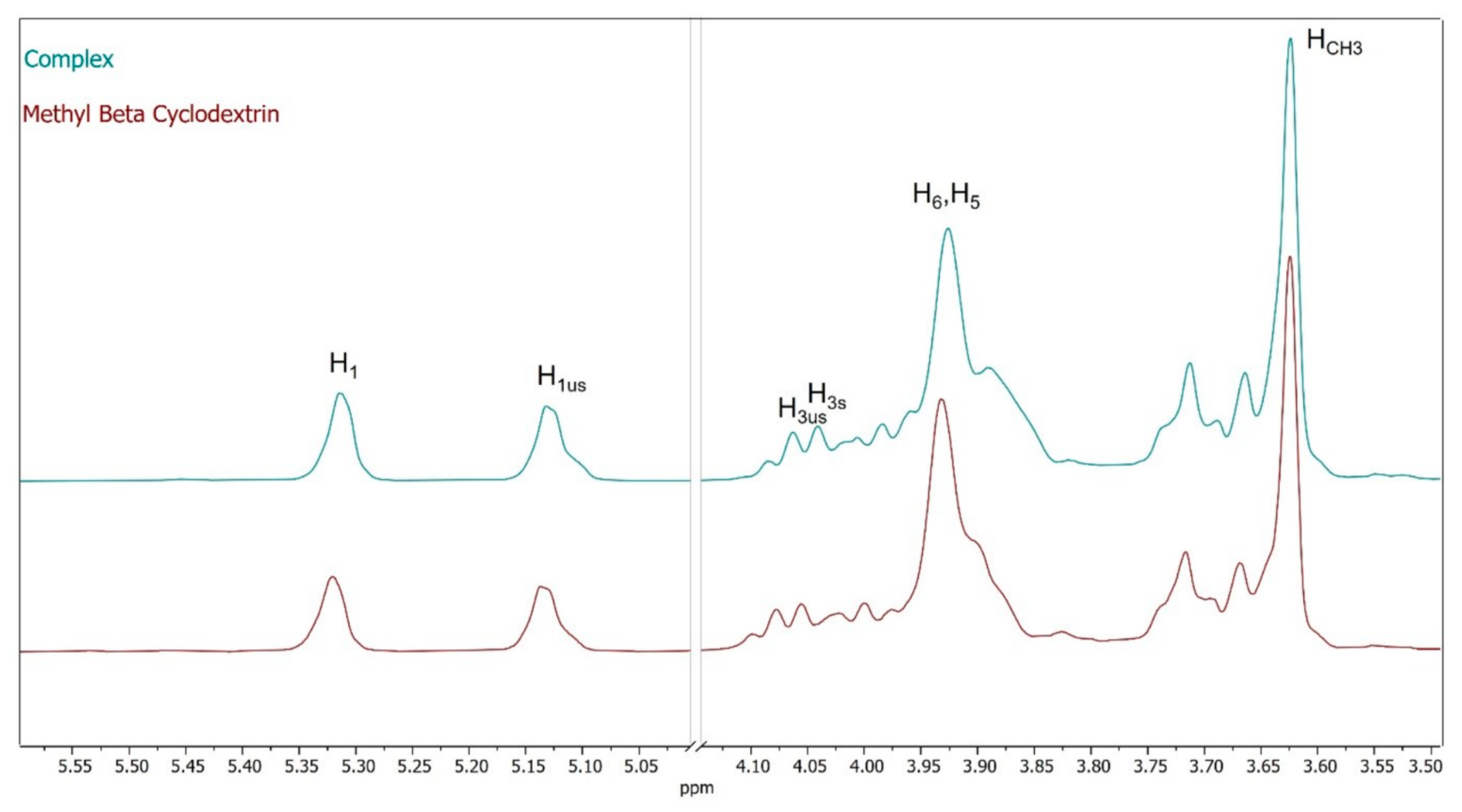 Molecules 29 05702 g005