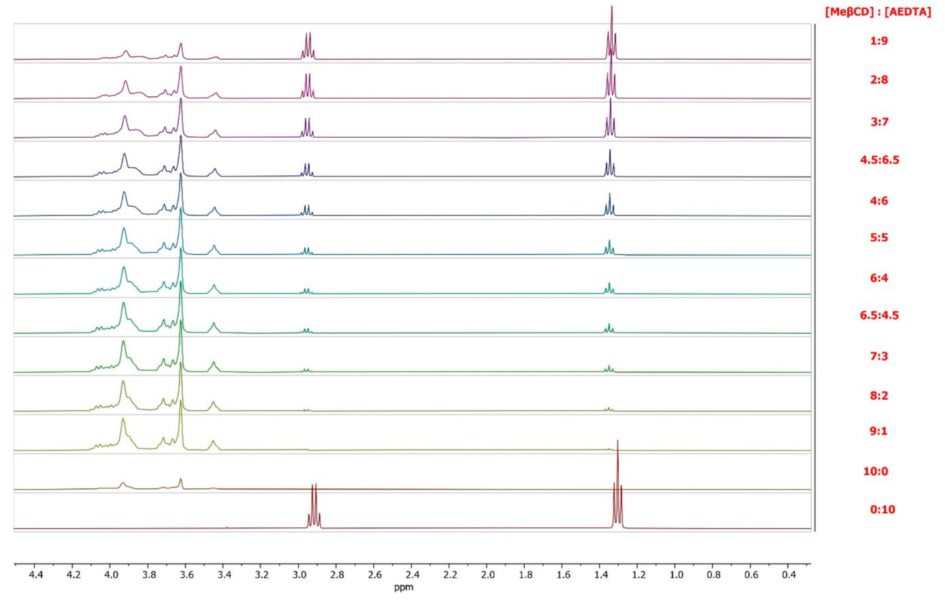 Molecules 29 05702 g006