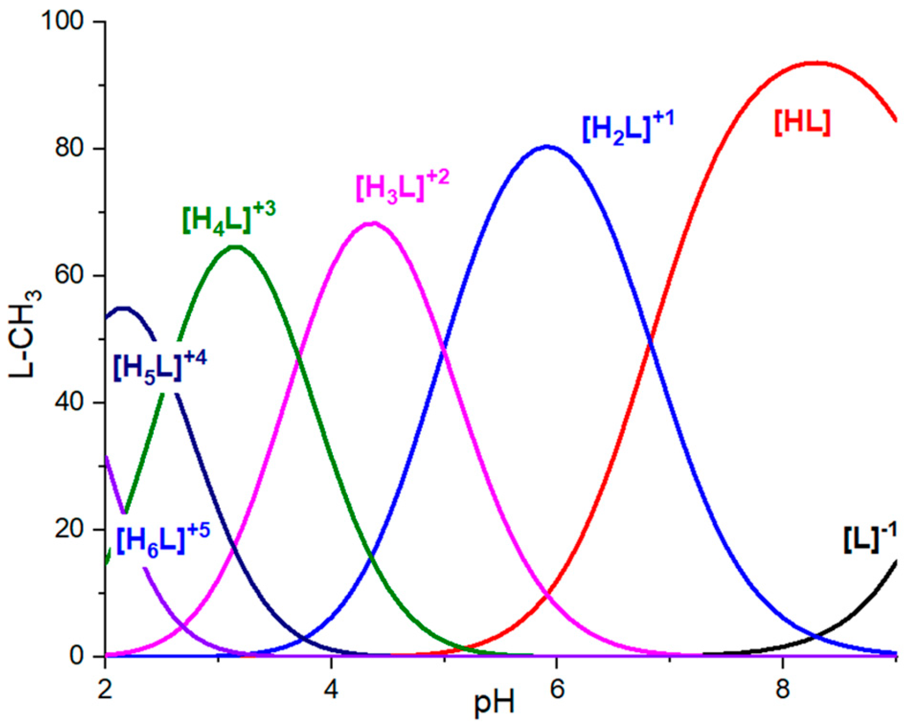 Molecules 29 05708 g001
