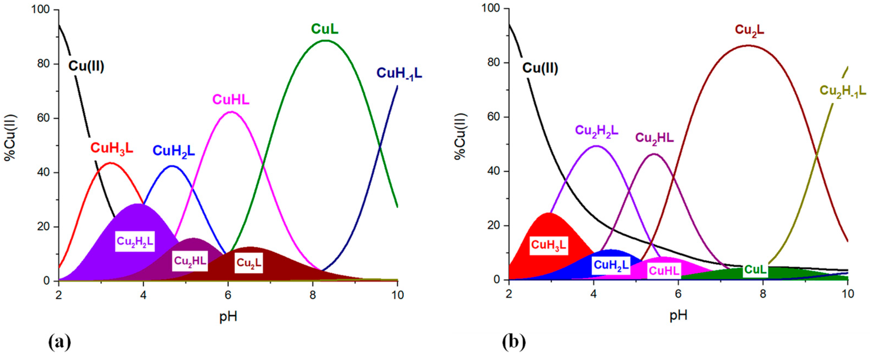 Molecules 29 05708 g002