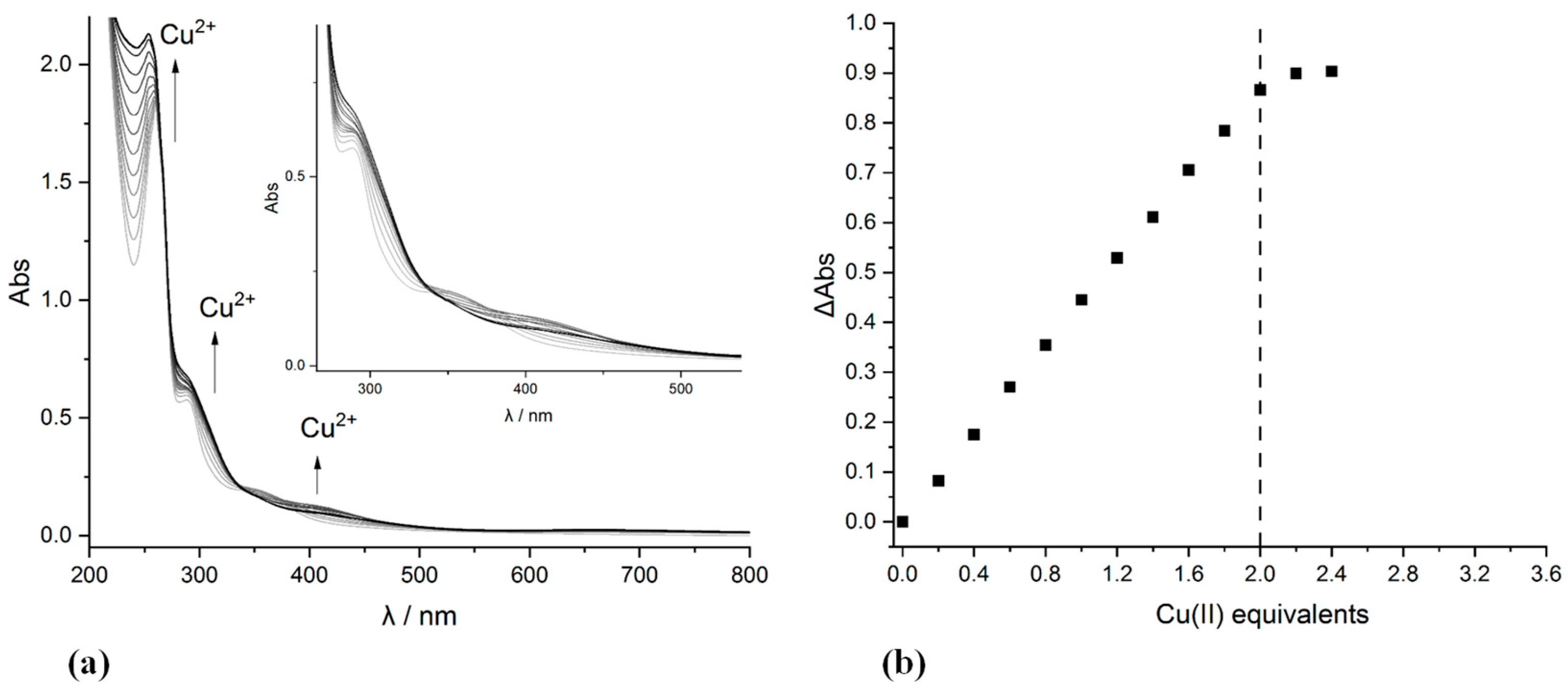 Molecules 29 05708 g003