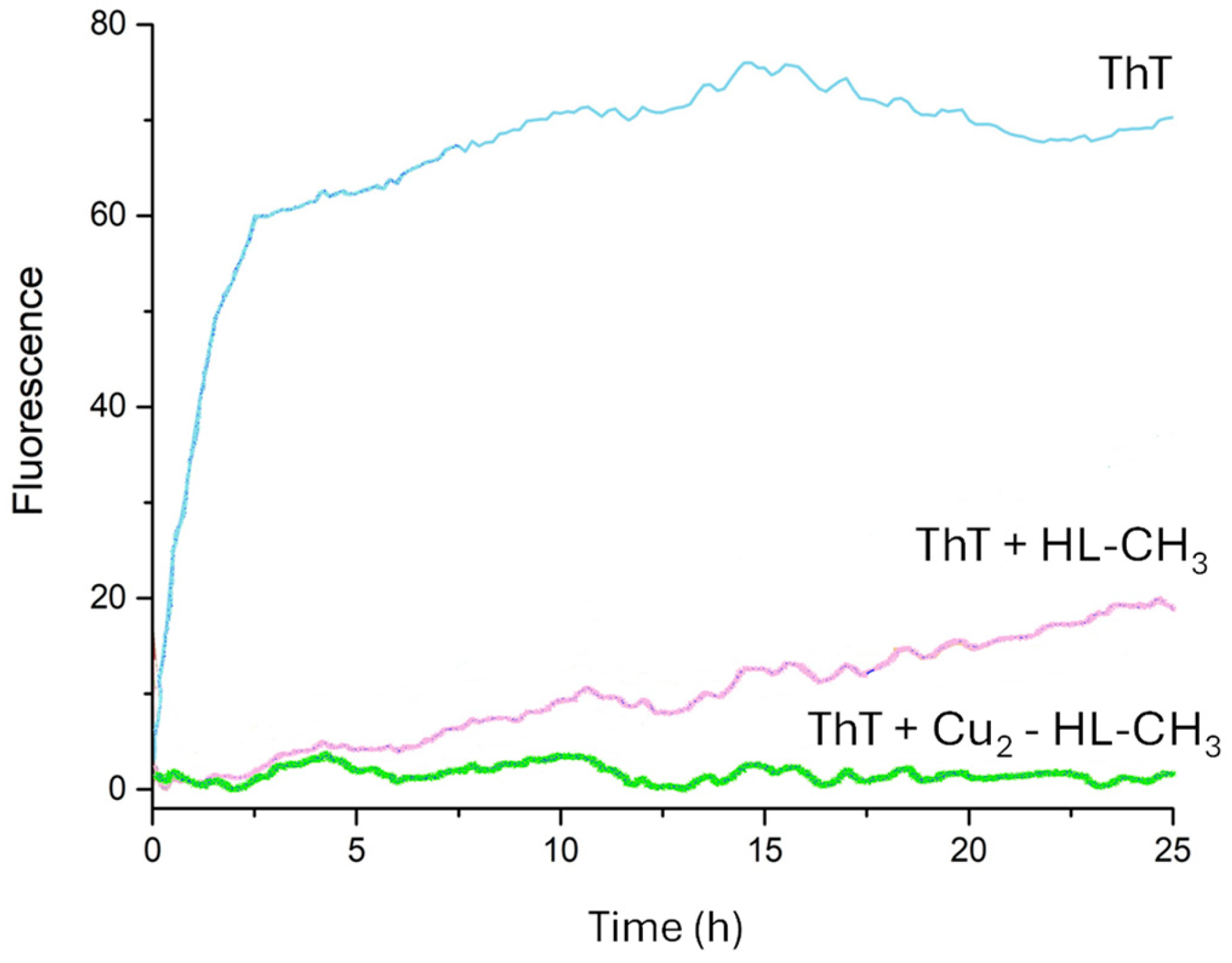 Molecules 29 05708 g007