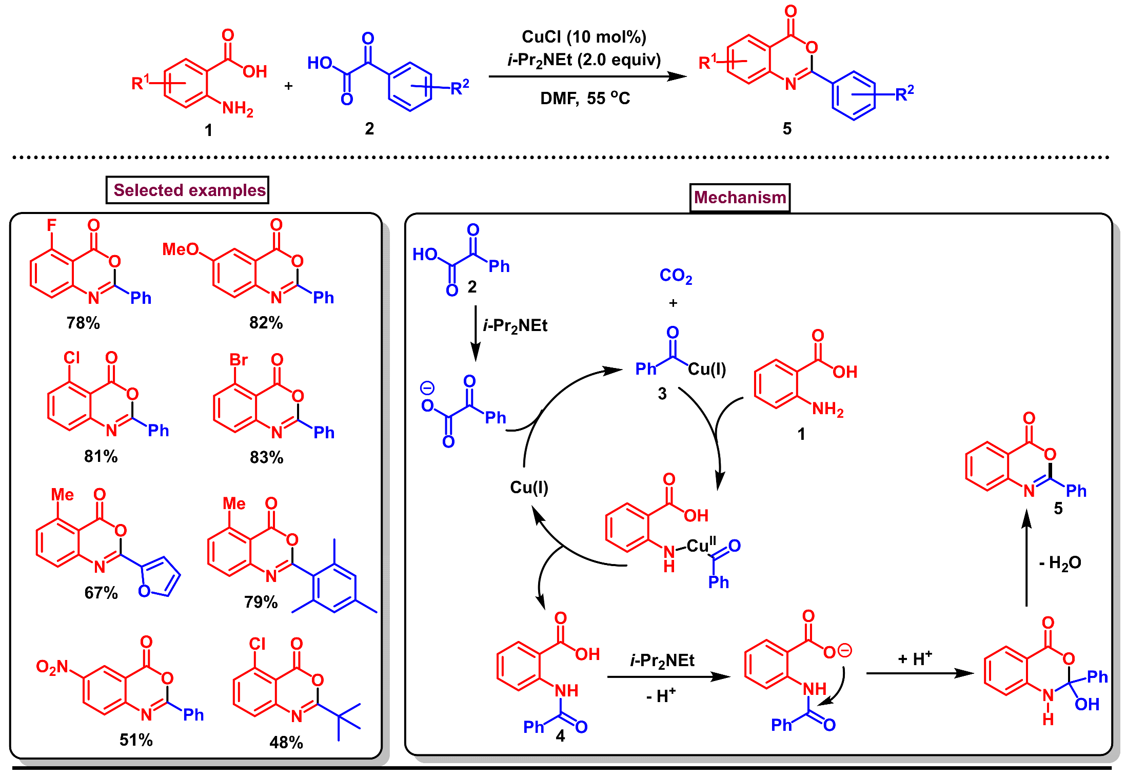 Molecules 29 05710 sch001 Molecules 29 05710 sch001