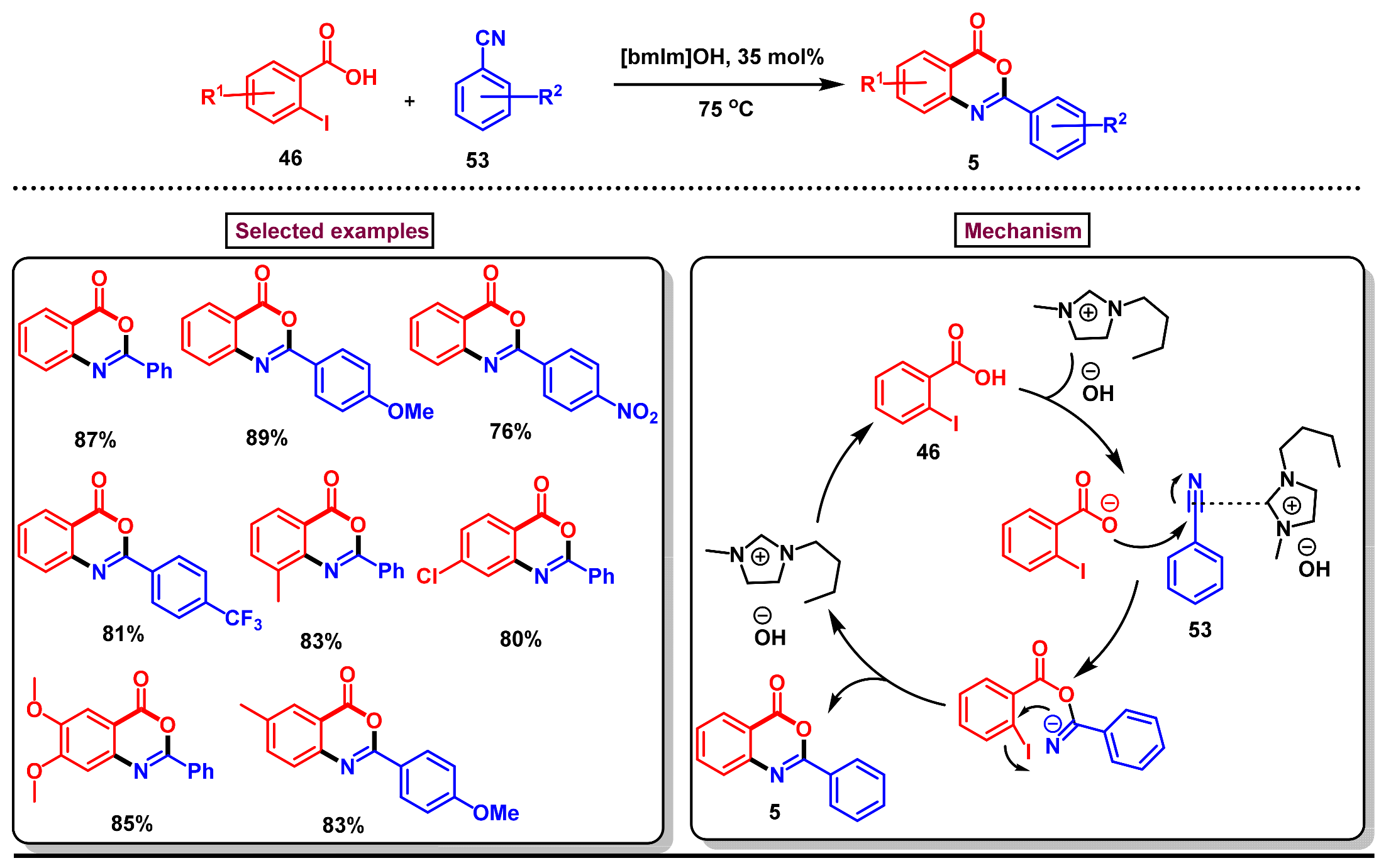 Molecules 29 05710 sch017 Molecules 29 05710 sch017