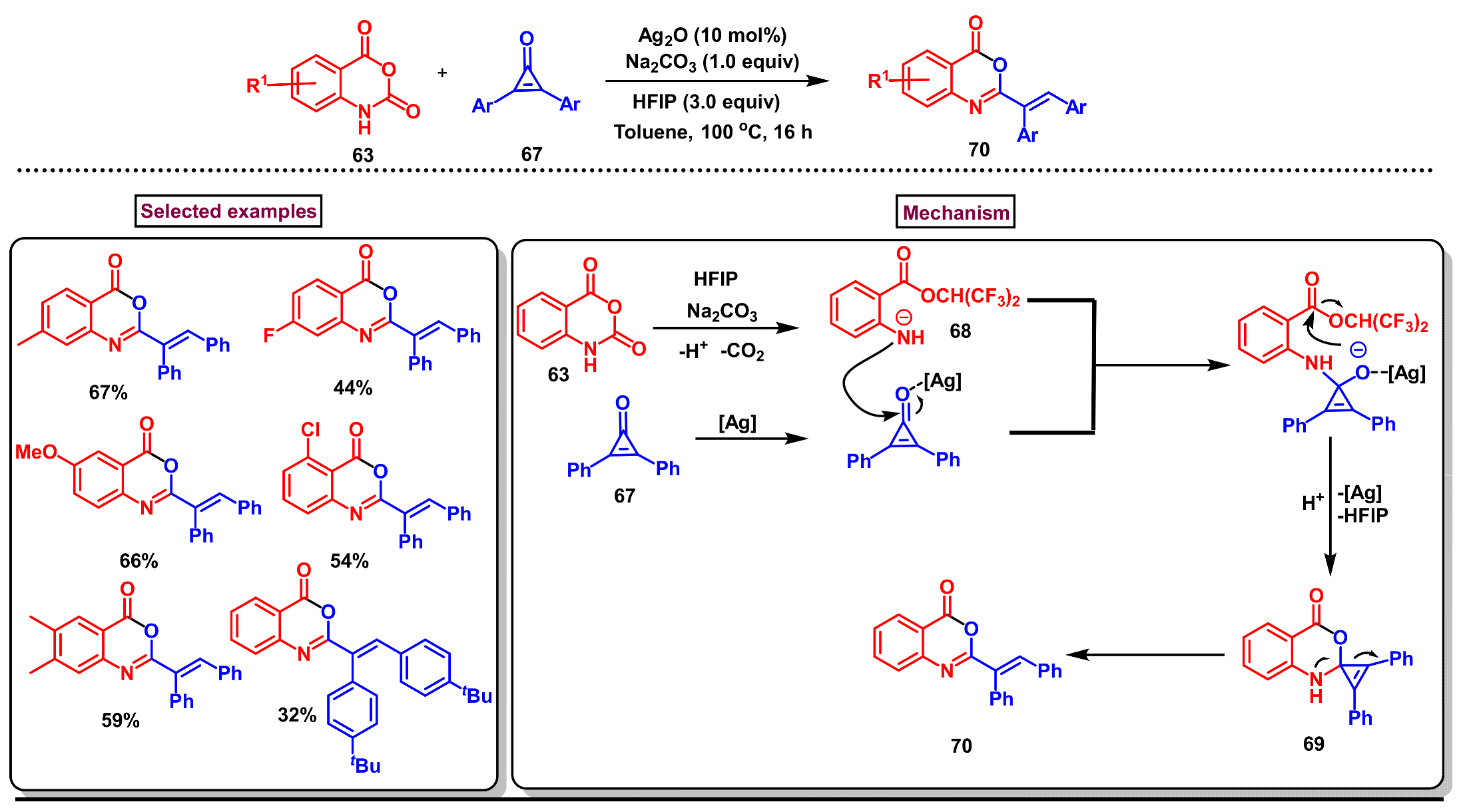 Molecules 29 05710 sch022 Molecules 29 05710 sch022