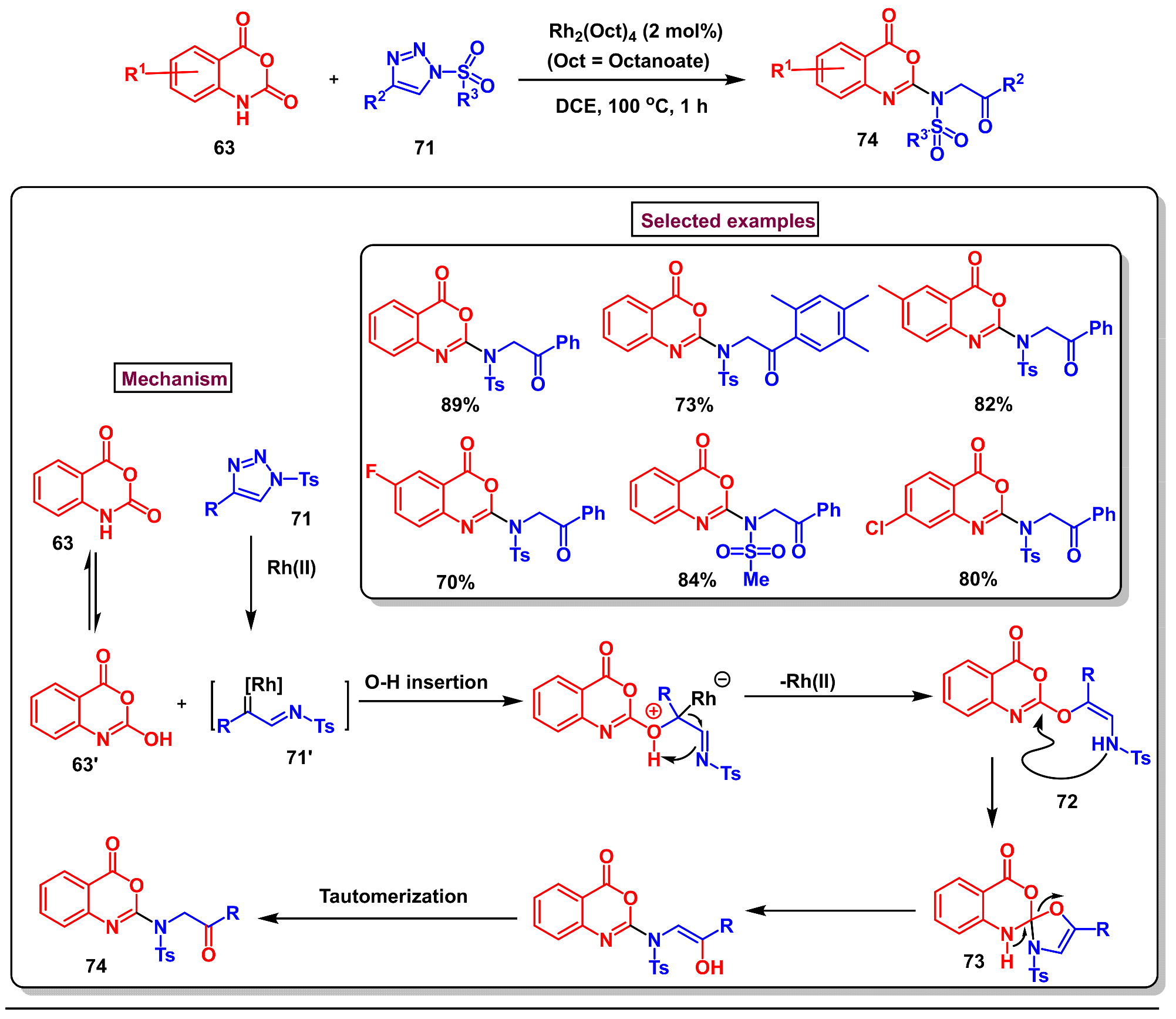 Molecules 29 05710 sch023 Molecules 29 05710 sch023