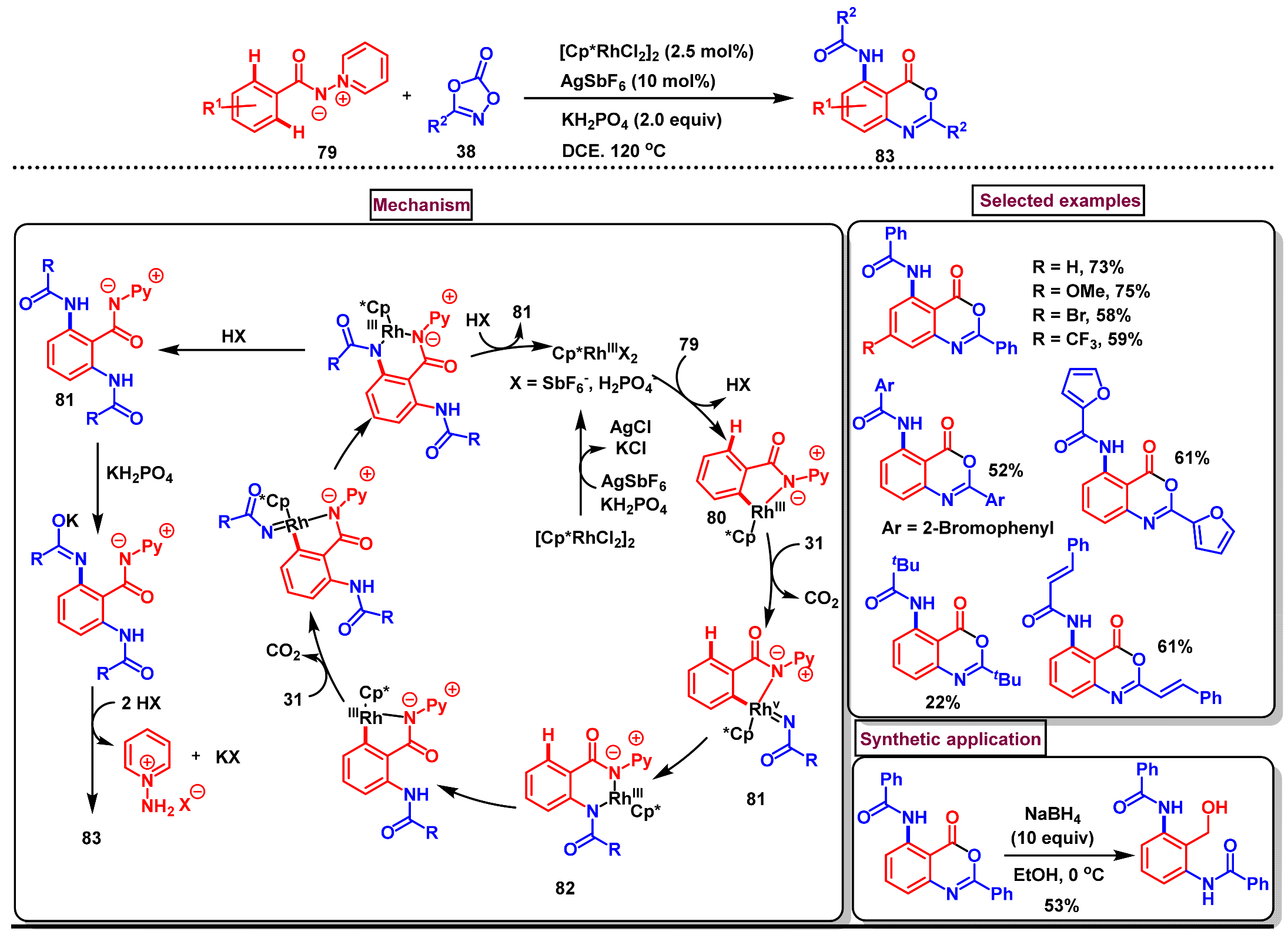 Molecules 29 05710 sch025 Molecules 29 05710 sch025