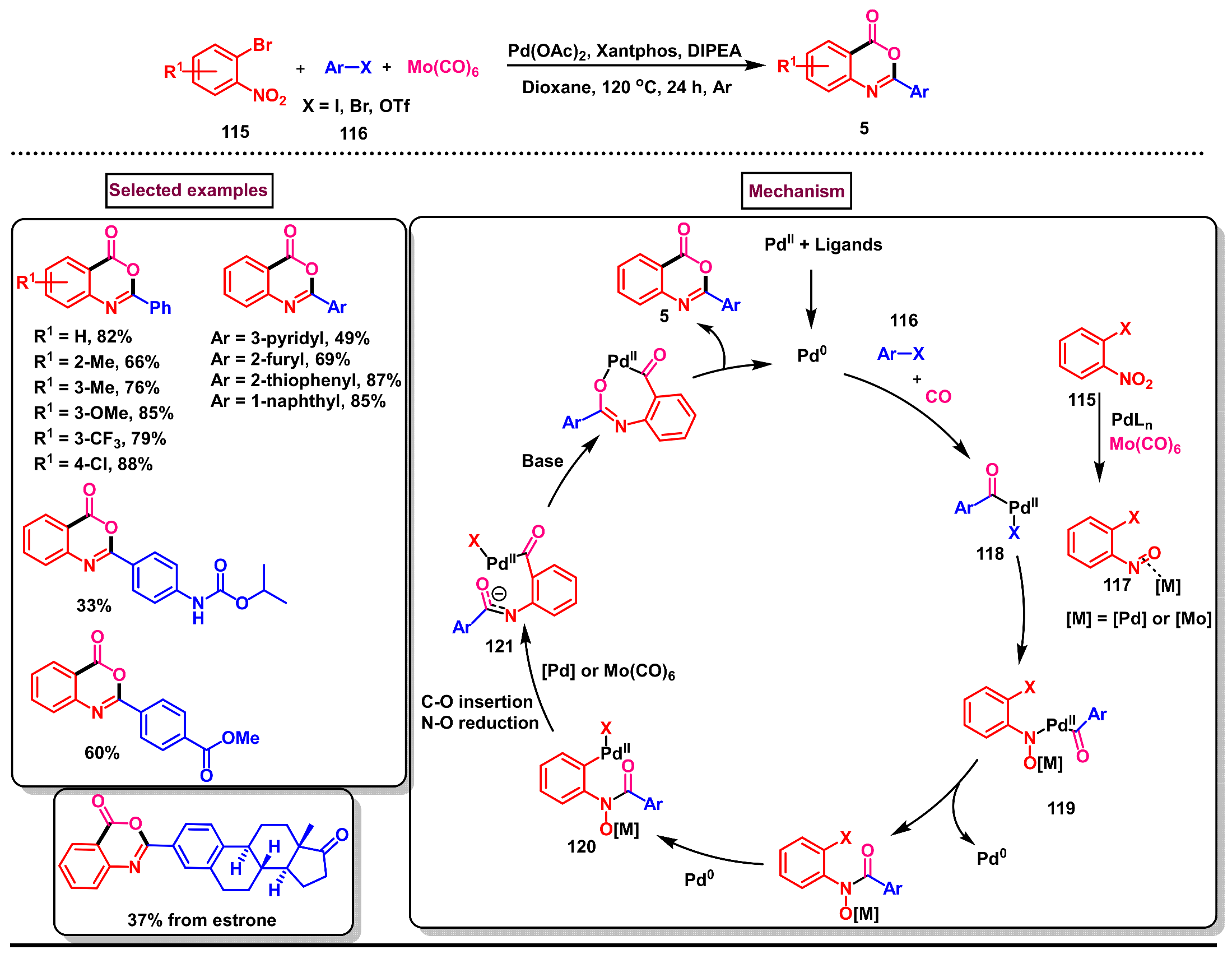 Molecules 29 05710 sch035 Molecules 29 05710 sch035