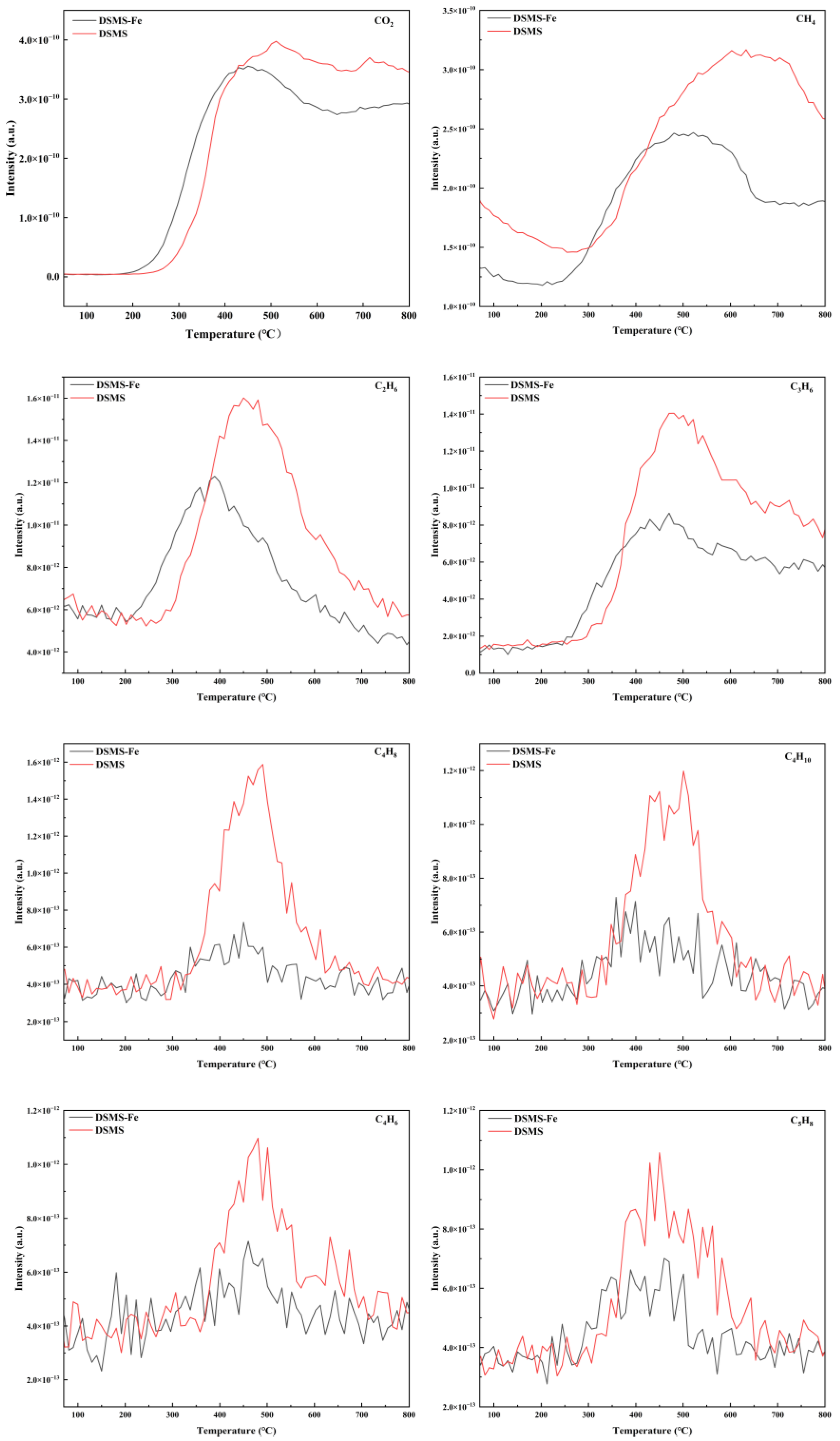 Molecules 29 05712 g003