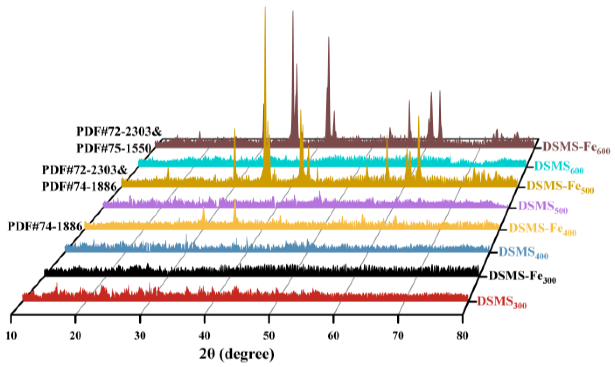 Molecules 29 05712 g004
