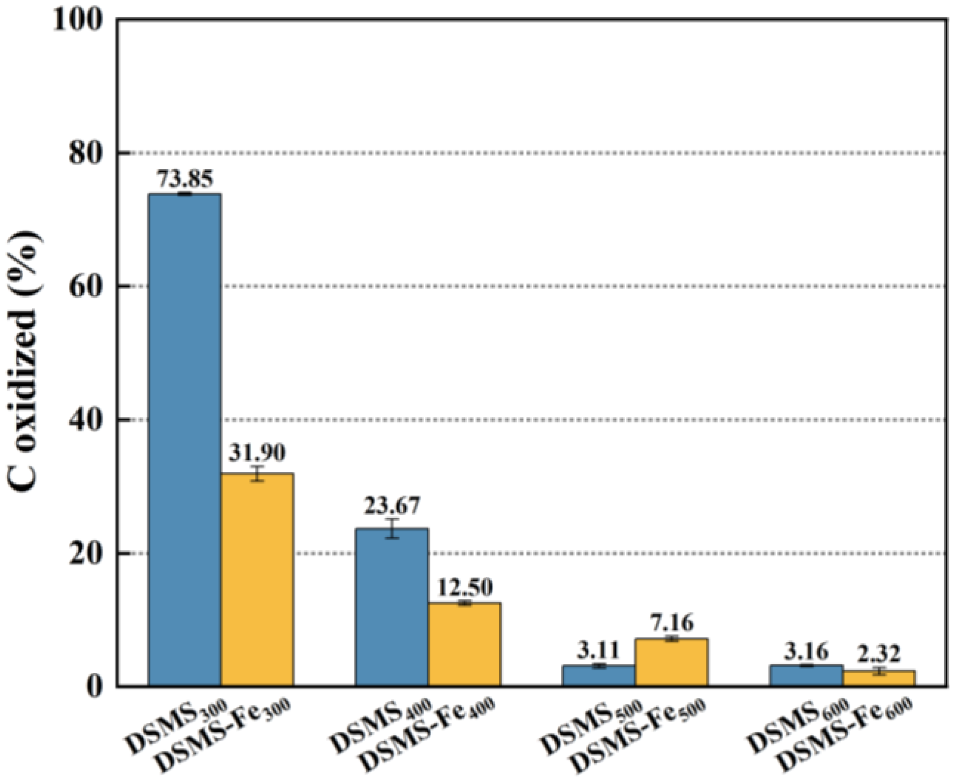 Molecules 29 05712 g005