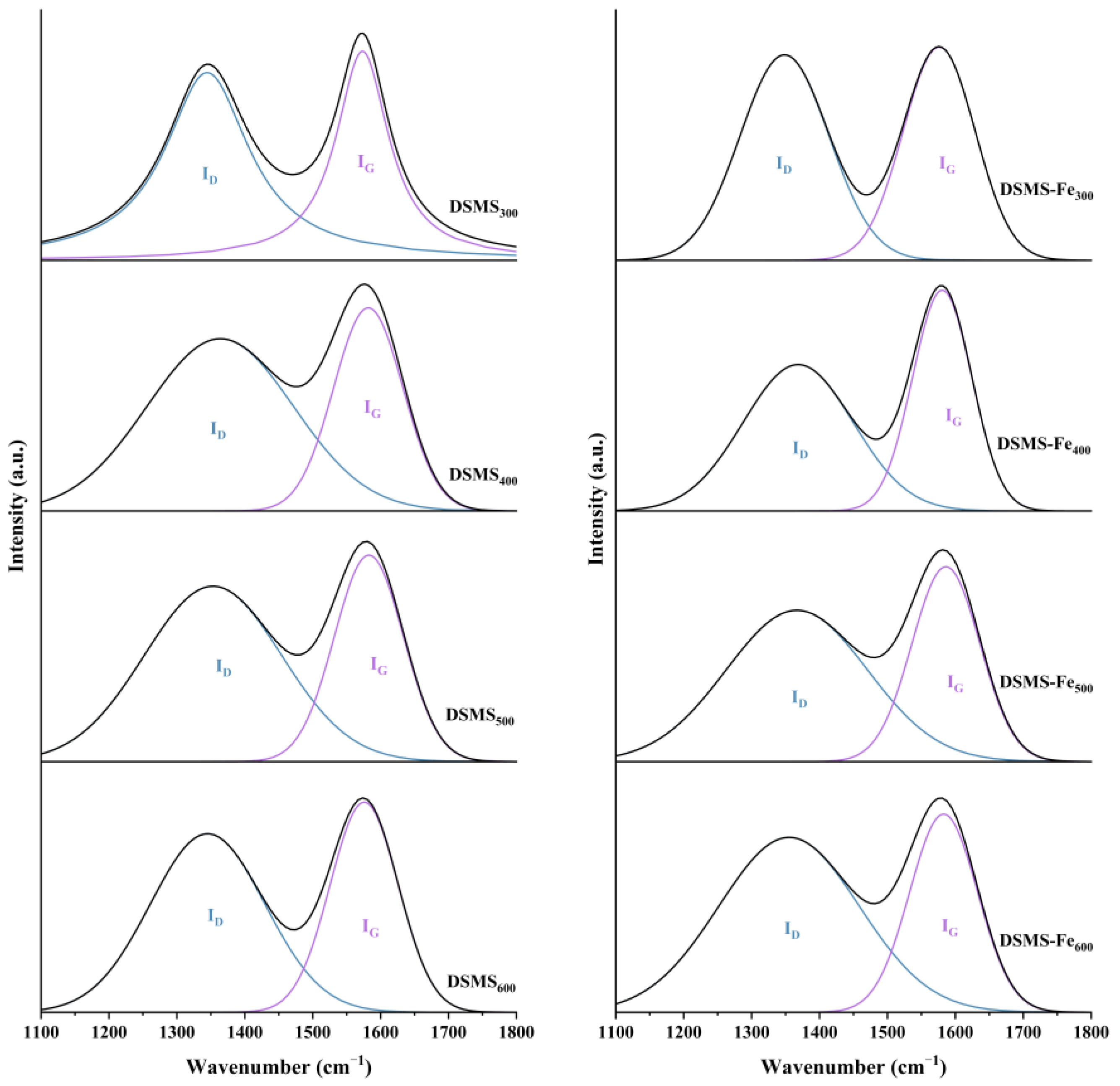 Molecules 29 05712 g006