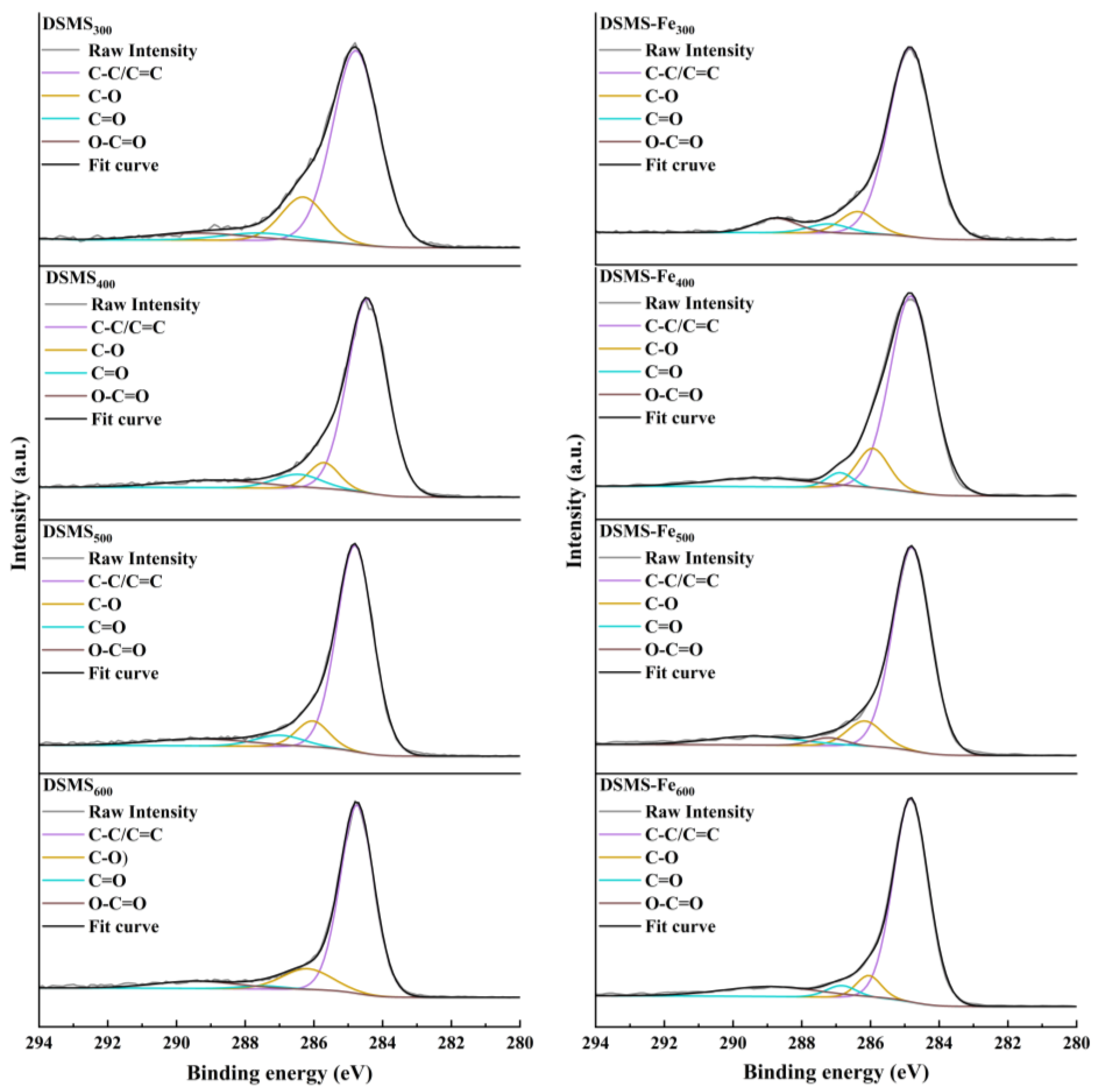 Molecules 29 05712 g008