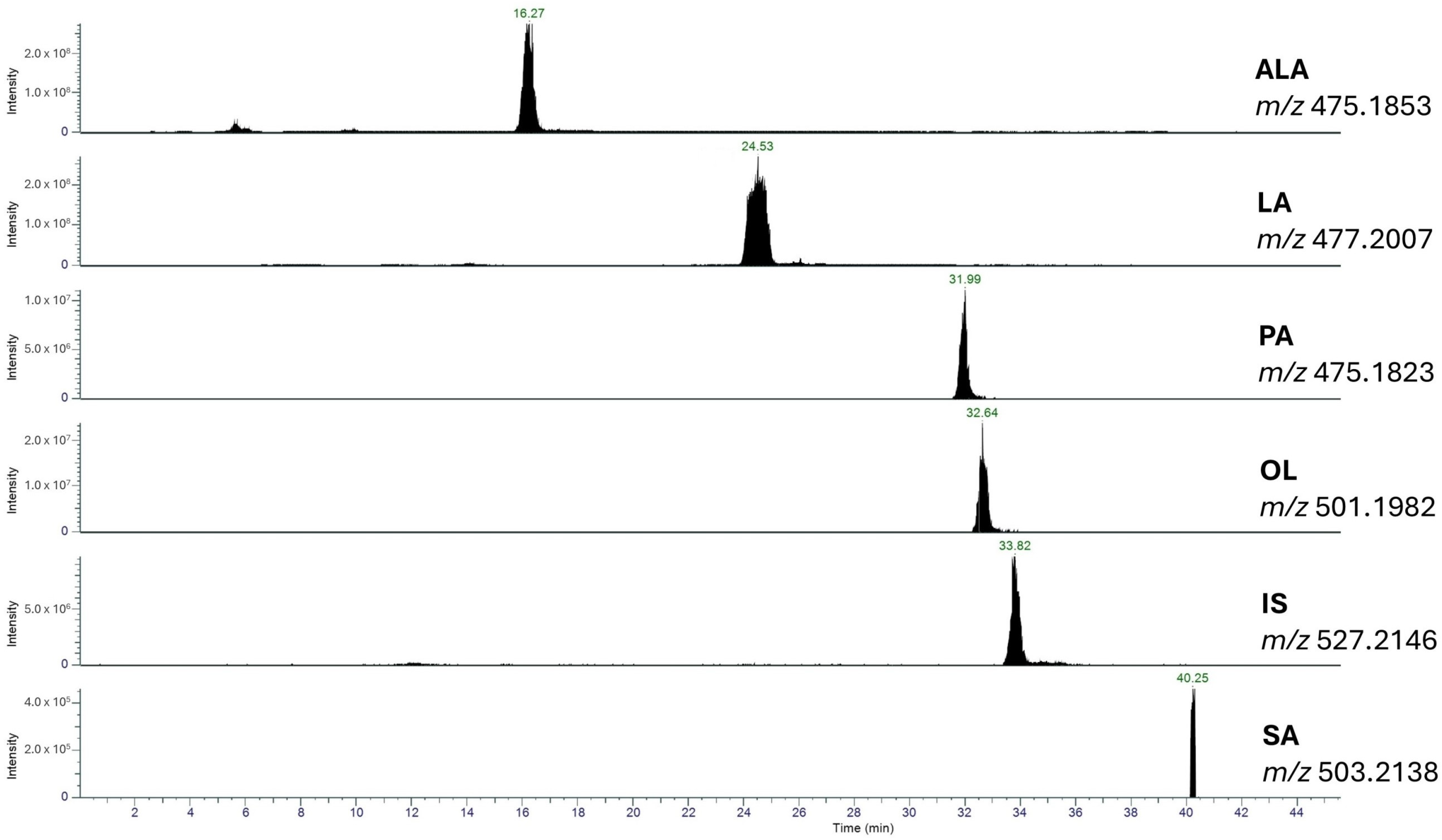 Molecules 29 05718 g001