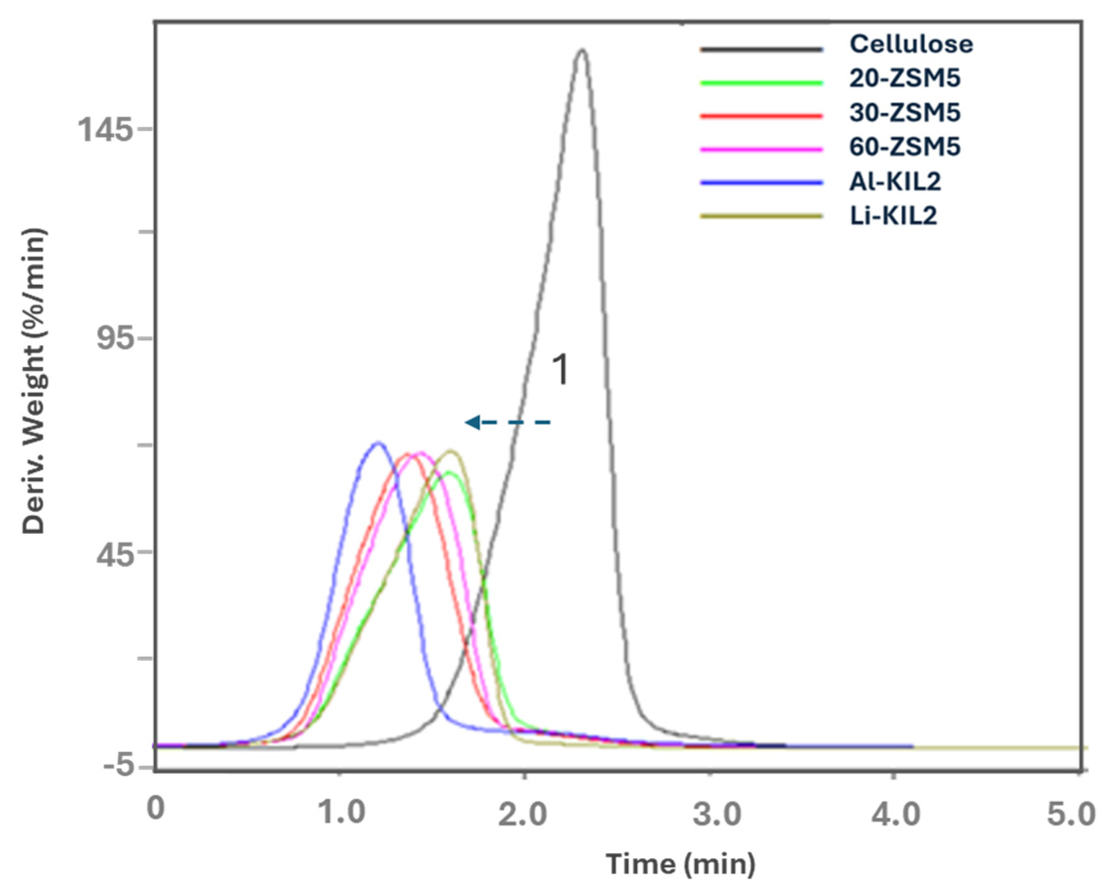 Molecules 29 05719 g002