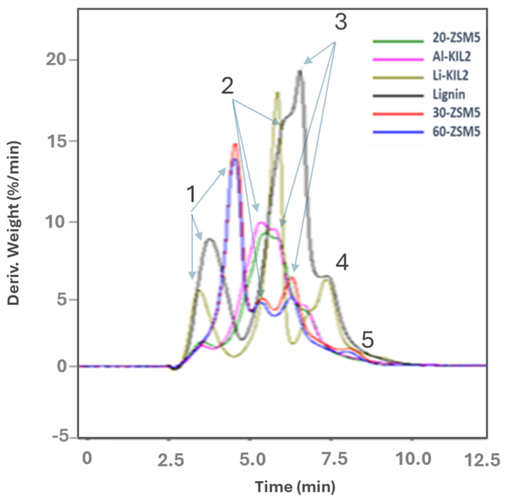 Molecules 29 05719 g003