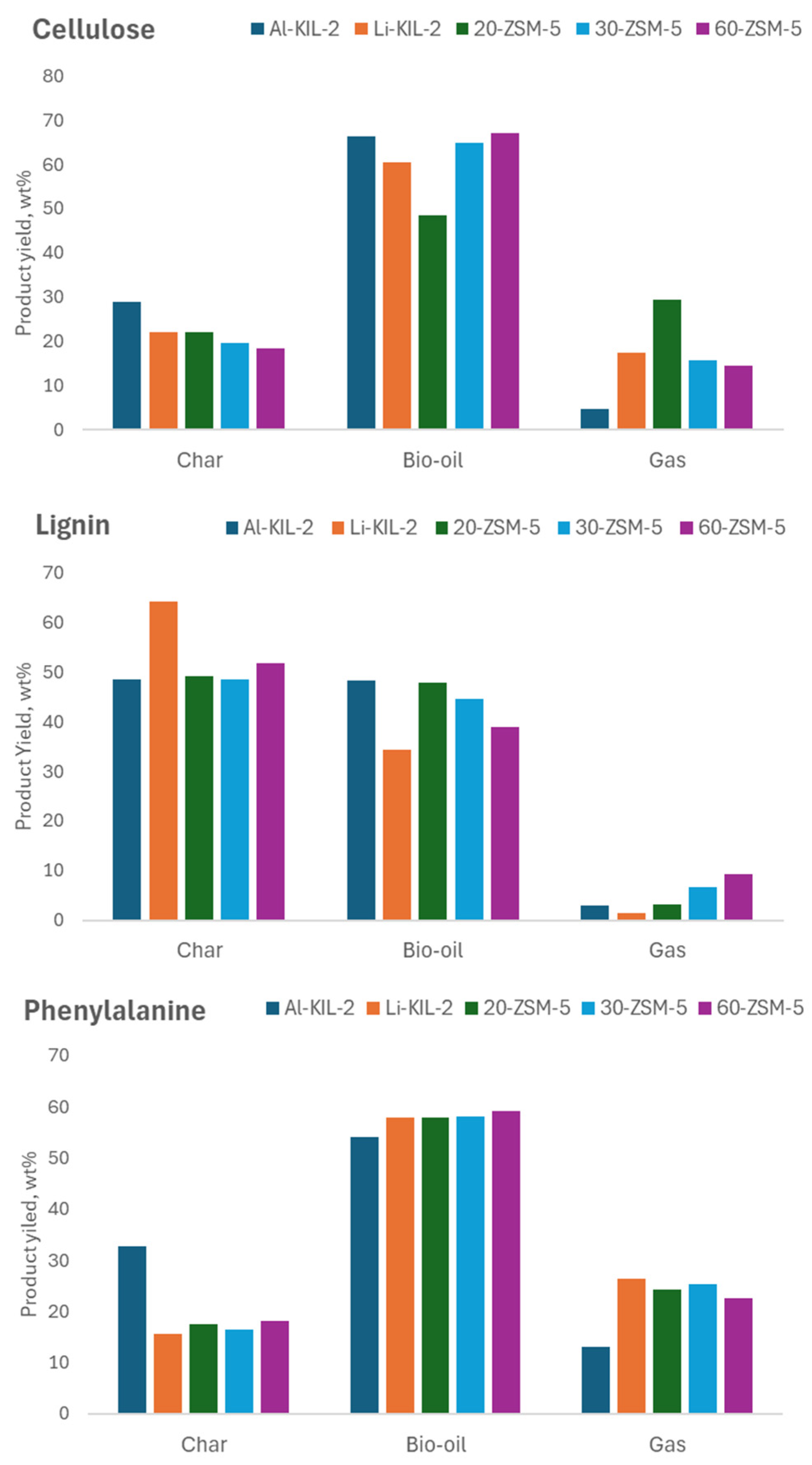Molecules 29 05719 g005