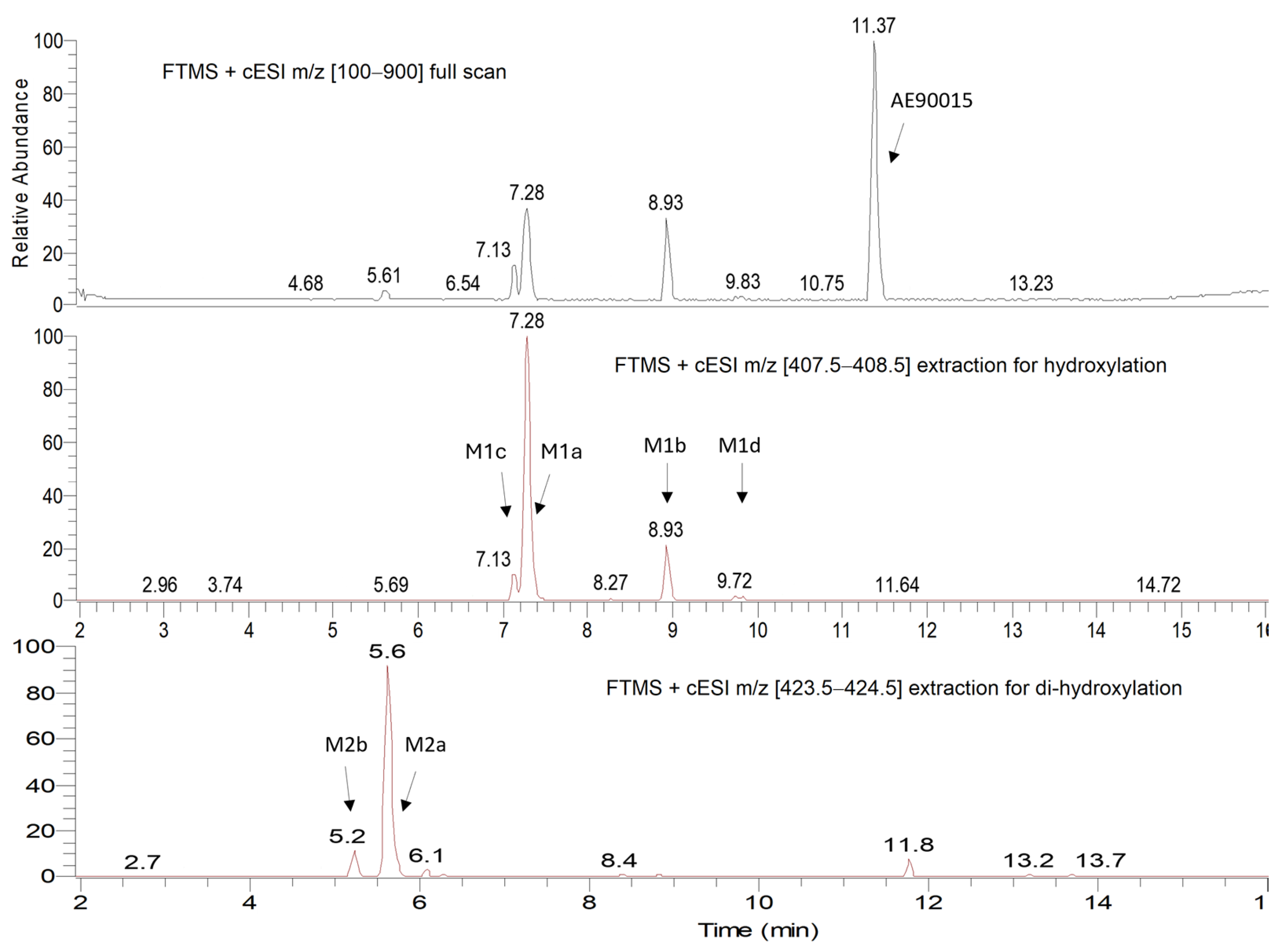 Molecules 29 05724 g001 Molecules 29 05724 g001
