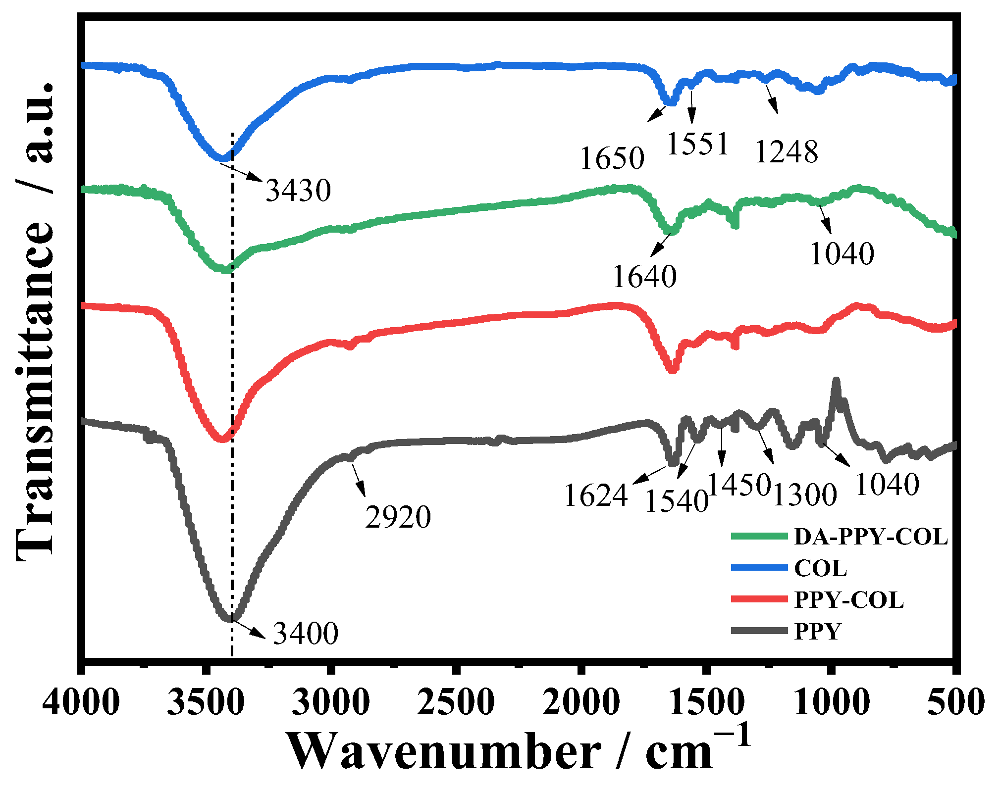 Molecules 29 05728 g002 Molecules 29 05728 g002