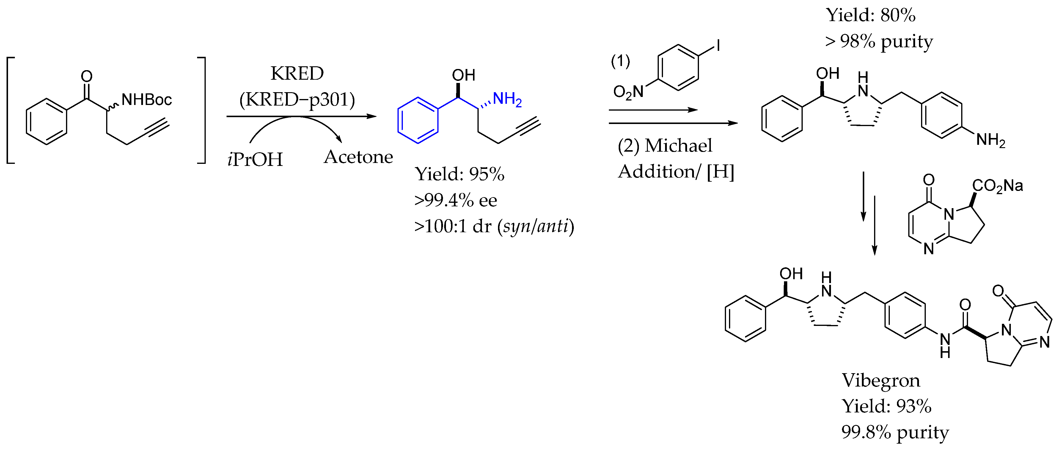 Molecules 29 05729 sch073 Molecules 29 05729 sch073