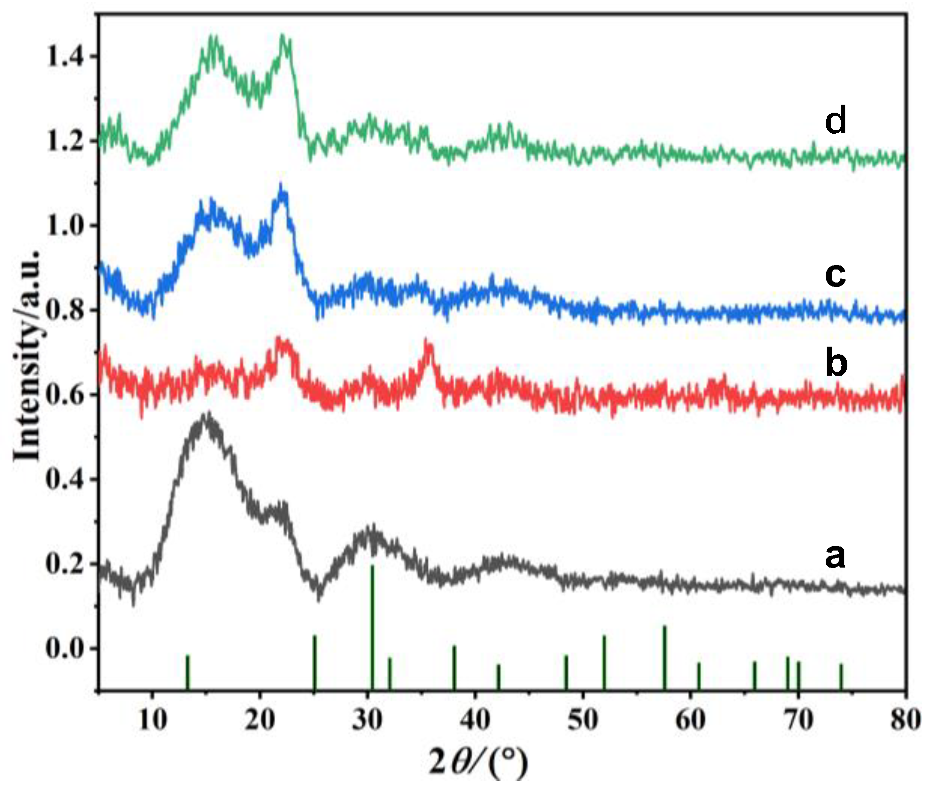 Molecules 29 05730 g003 Molecules 29 05730 g003