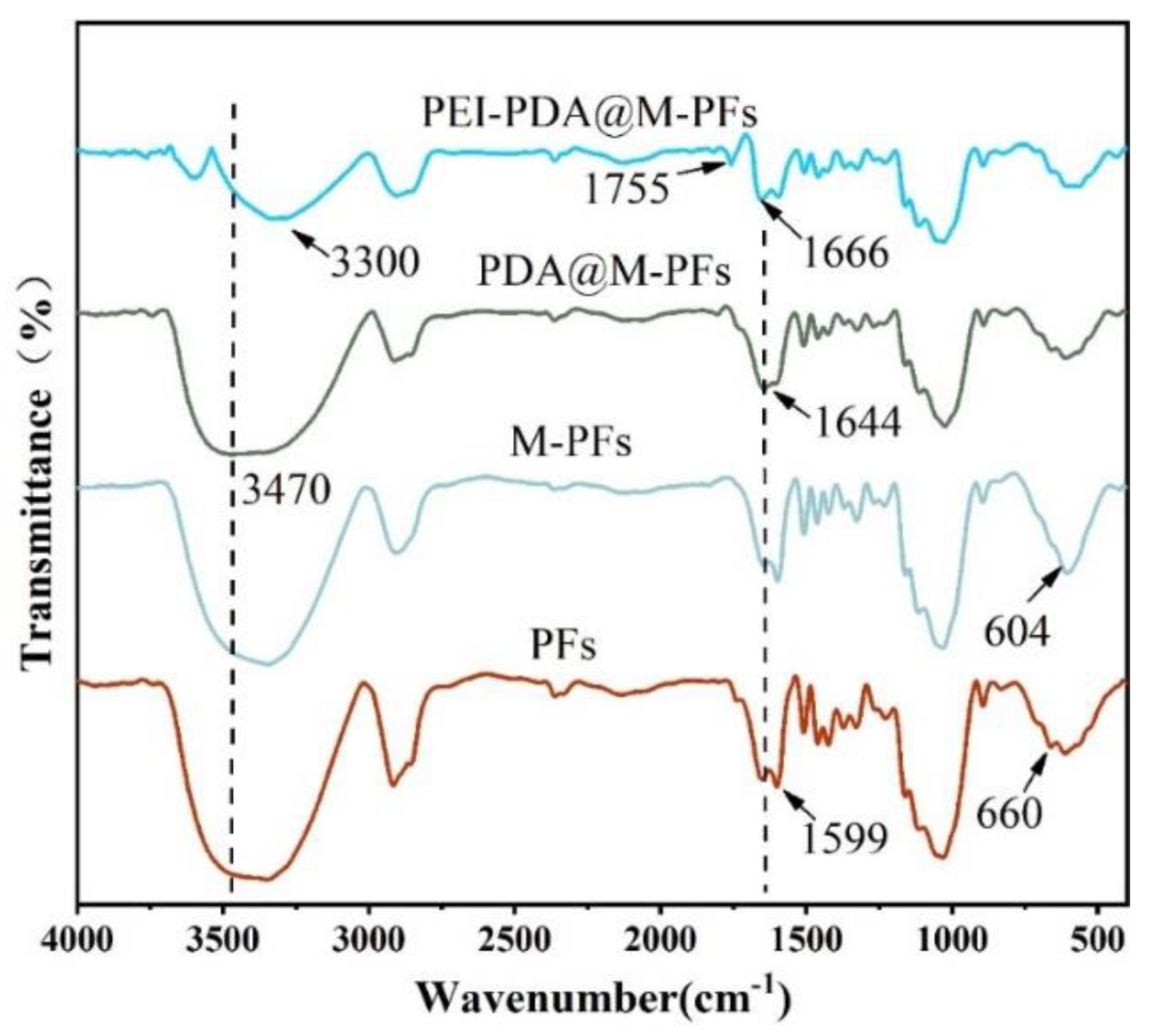 Molecules 29 05730 g004 Molecules 29 05730 g004